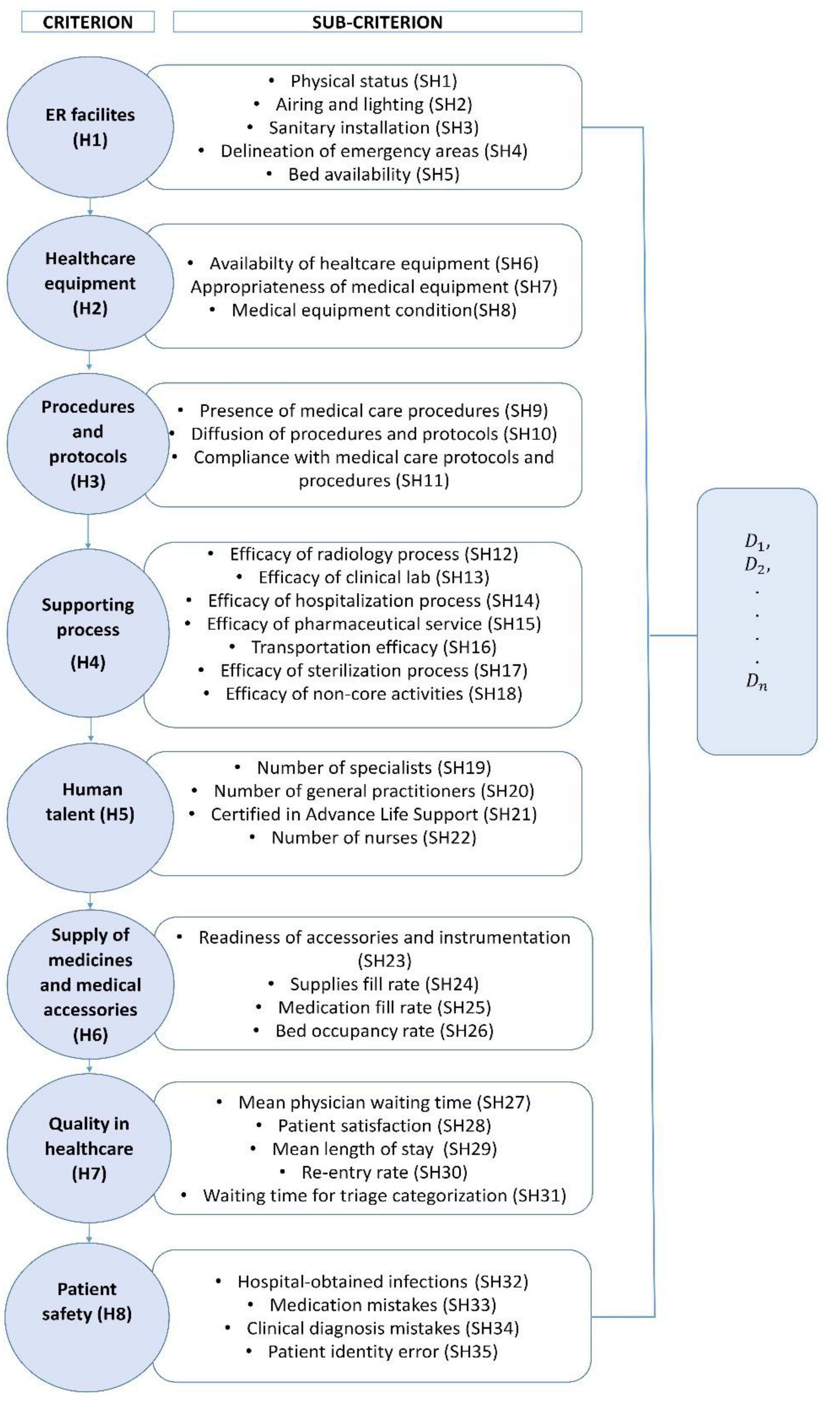 Ijerph 20 04591 g003