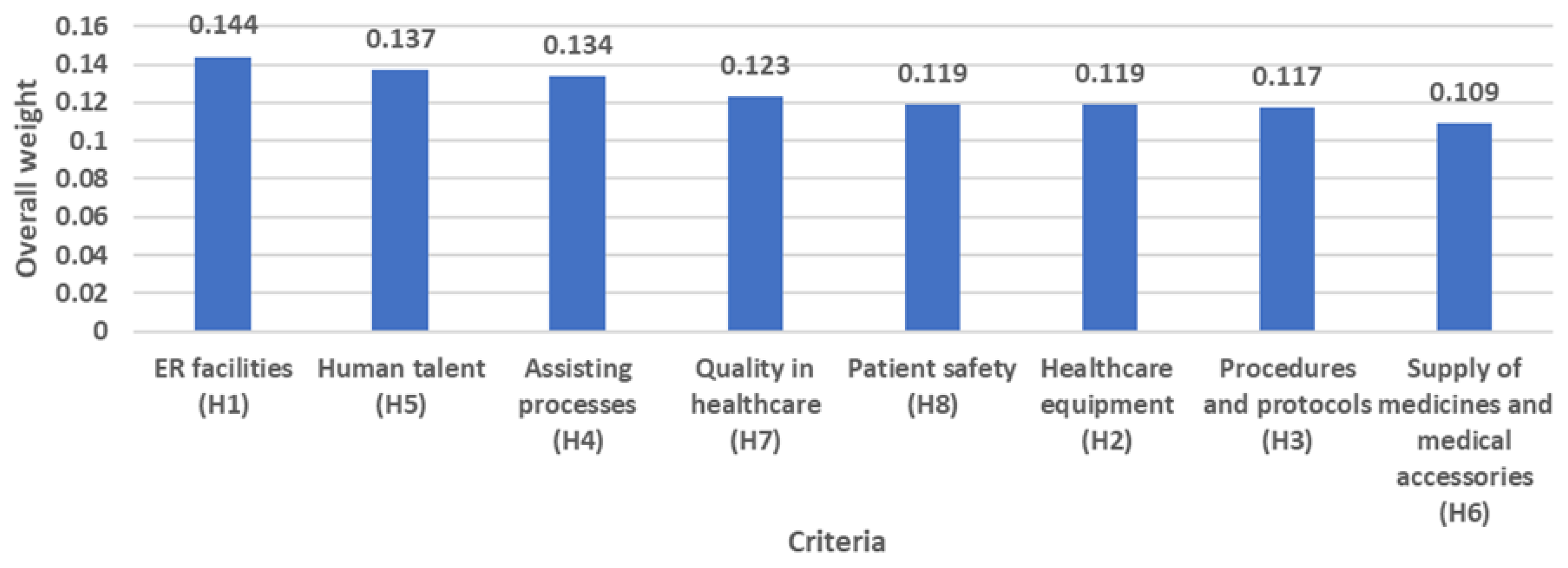 Ijerph 20 04591 g004