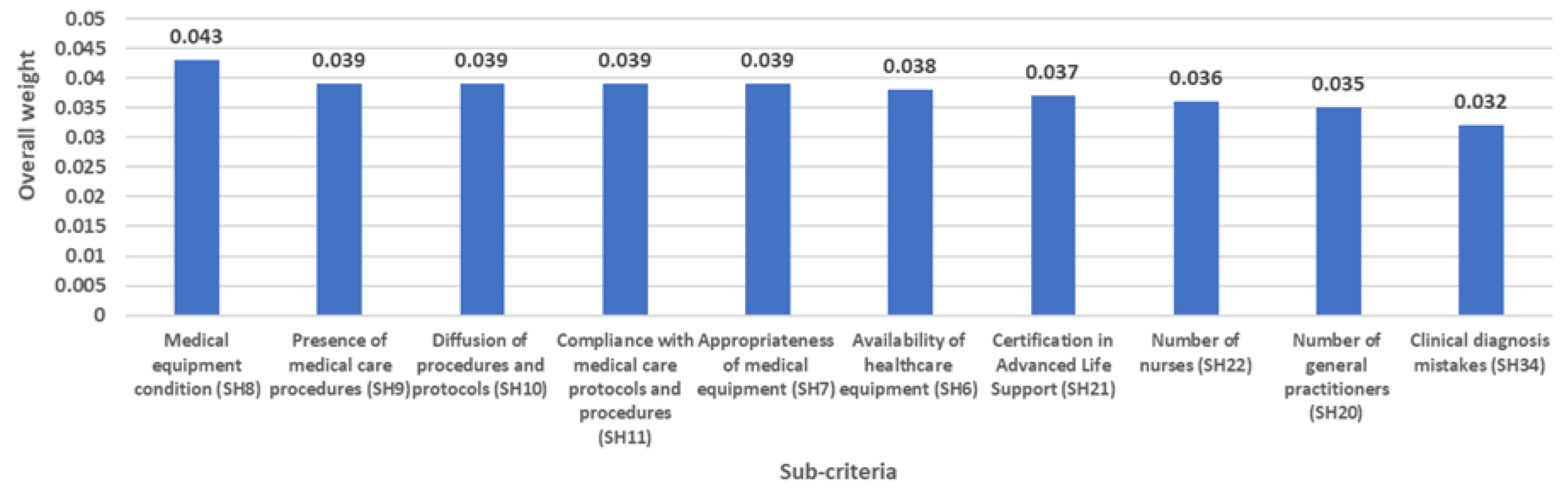 Ijerph 20 04591 g005