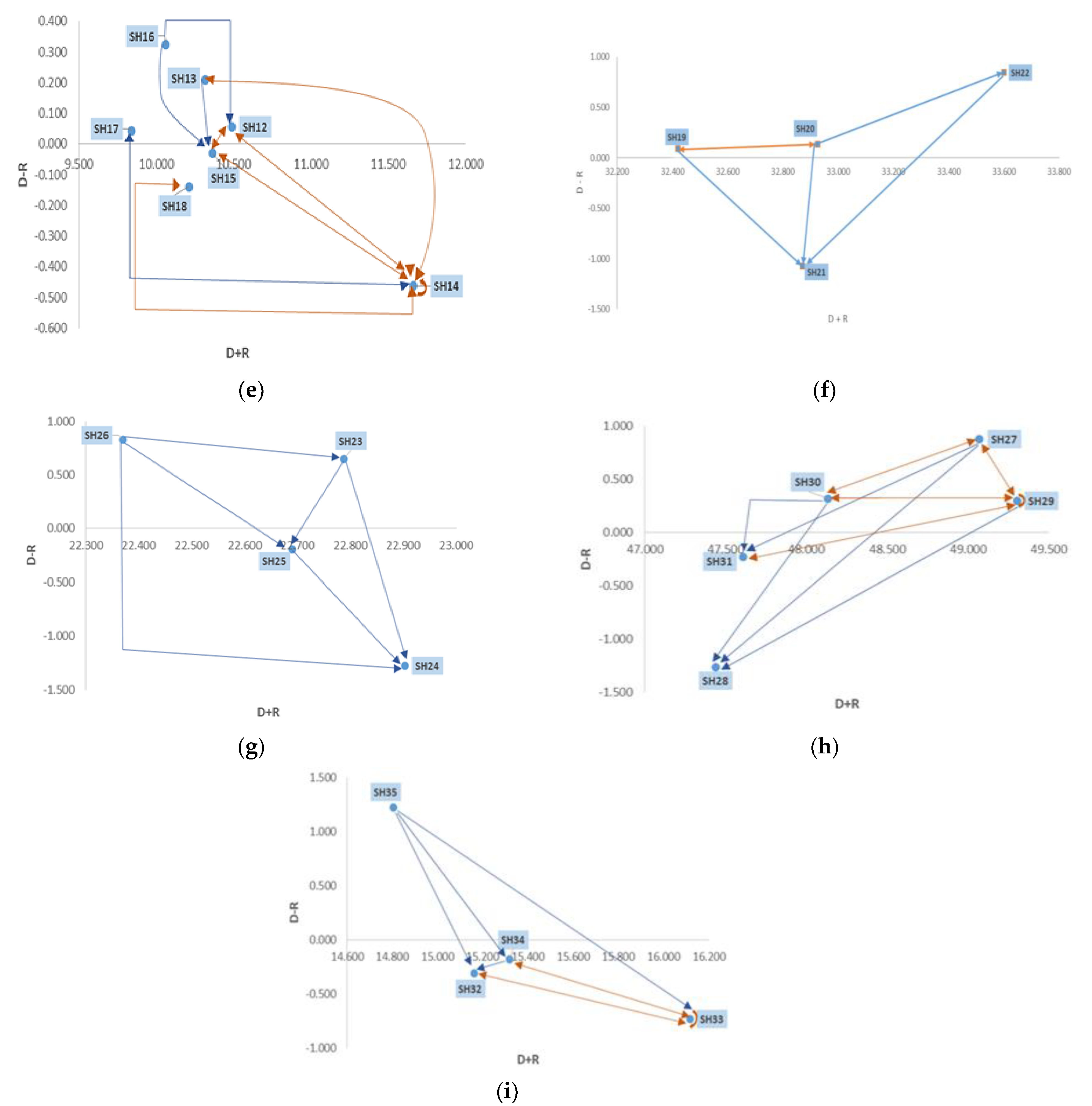 Ijerph 20 04591 g006b