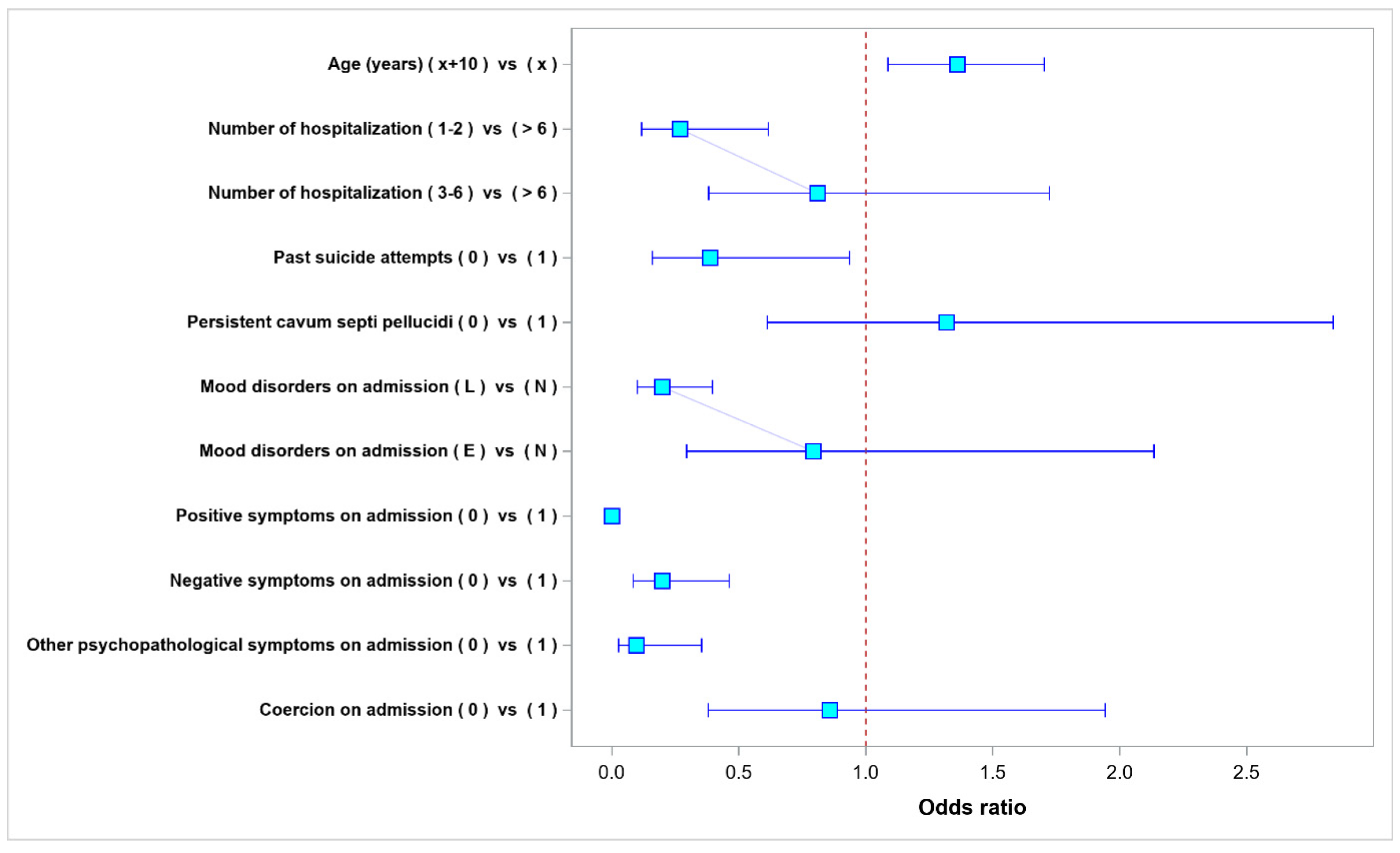 Ijerph 20 04592 g004