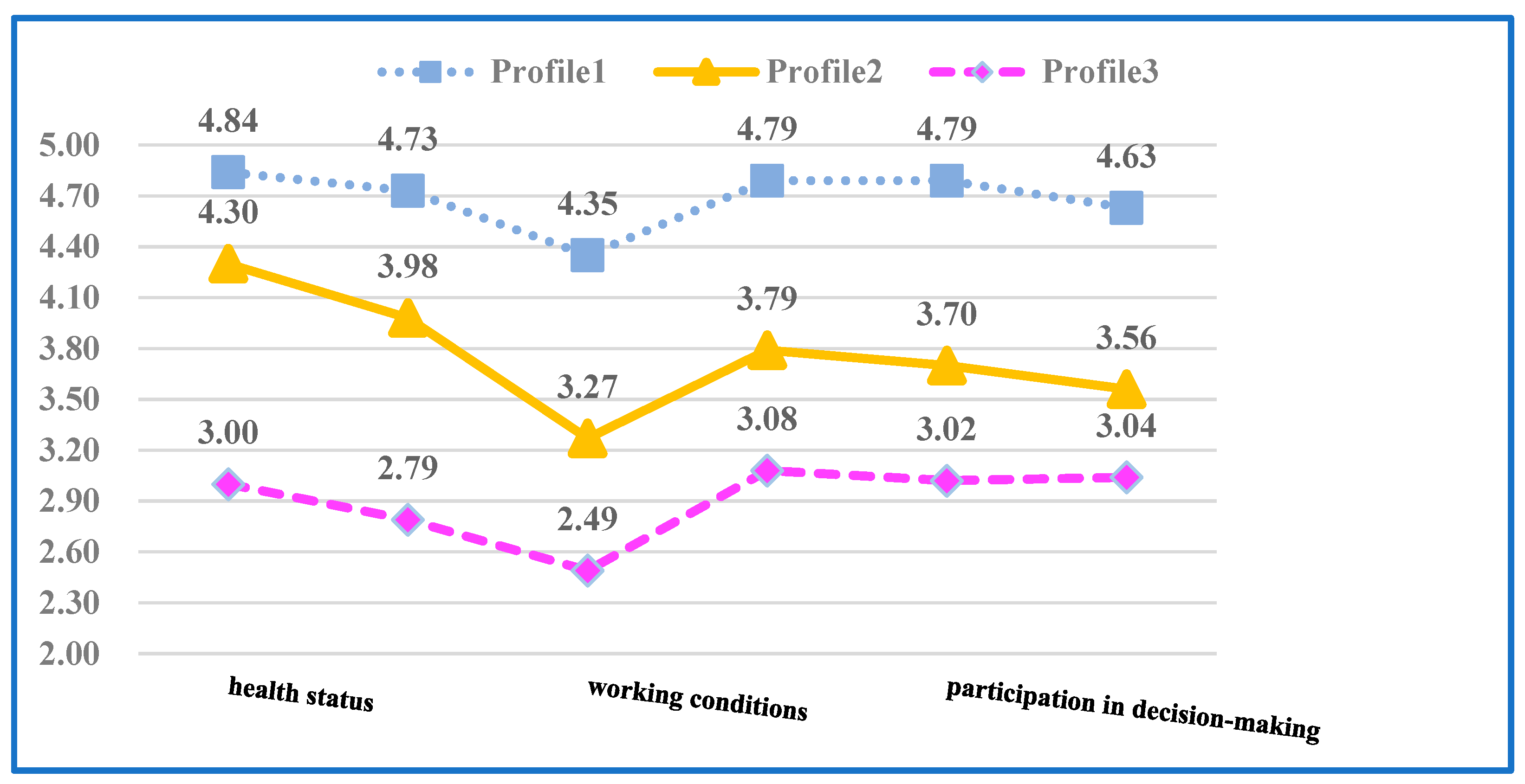 Ijerph 20 04596 g002