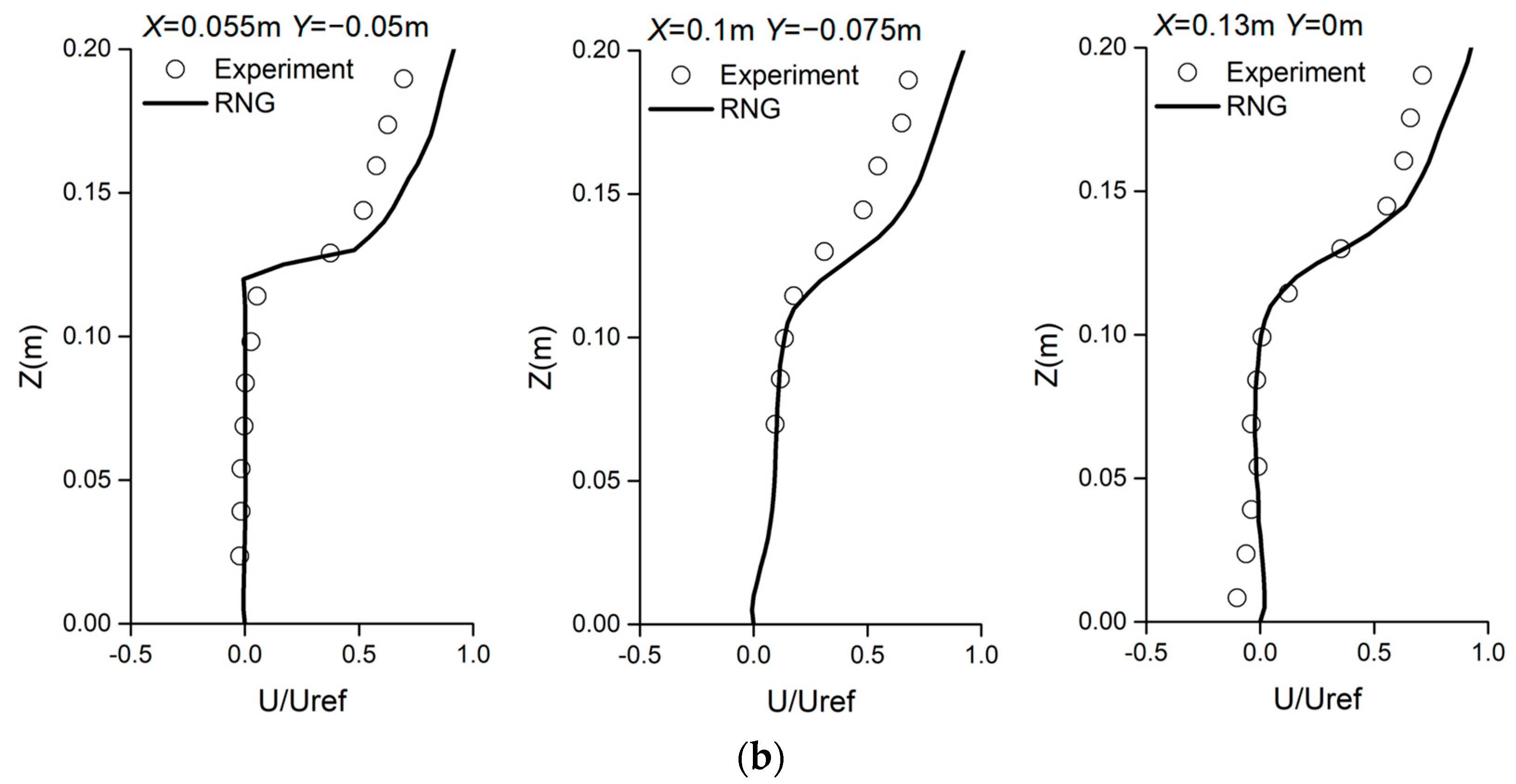 Ijerph 20 04603 g002b Ijerph 20 04603 g002b