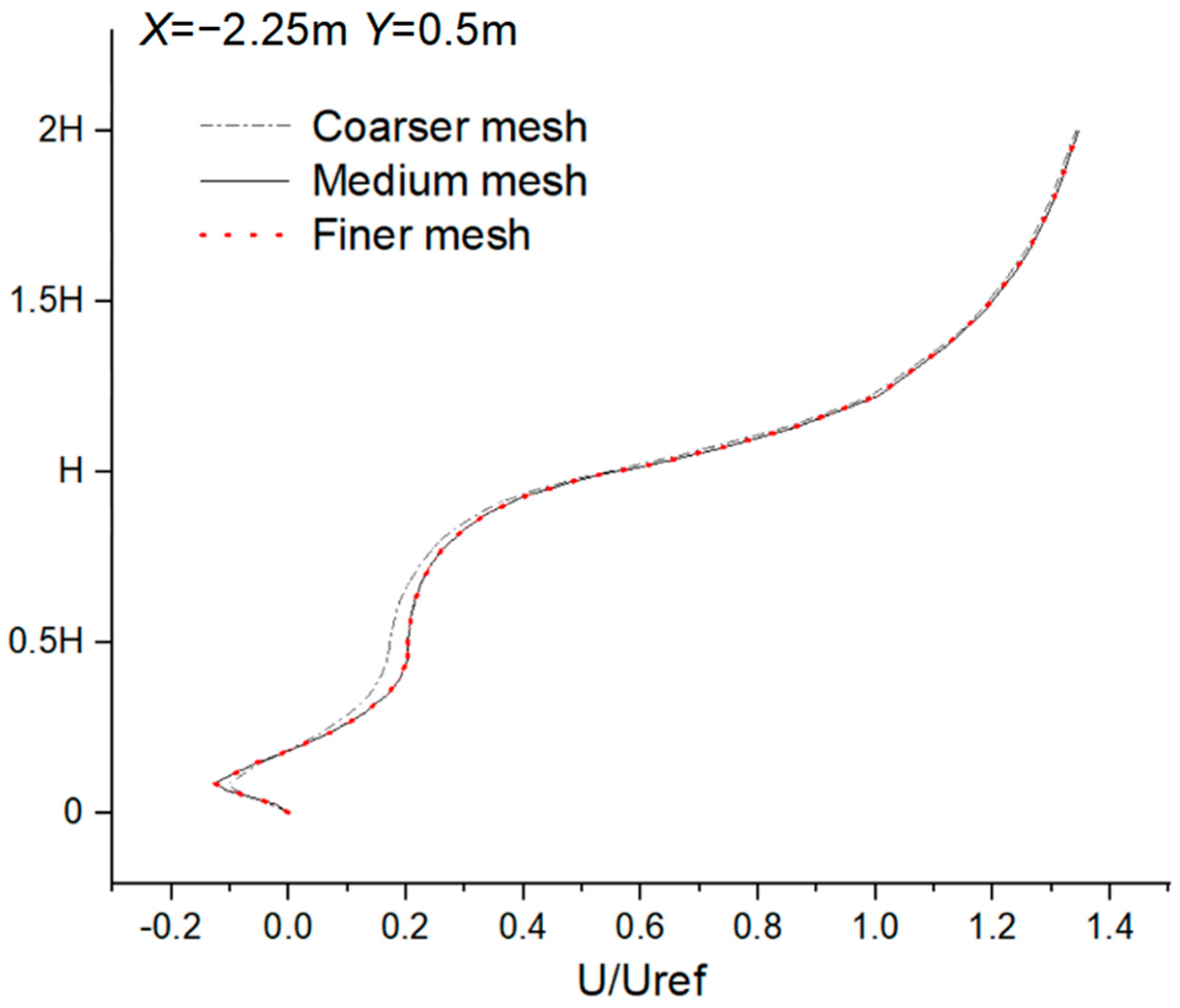 Ijerph 20 04603 g006 Ijerph 20 04603 g006
