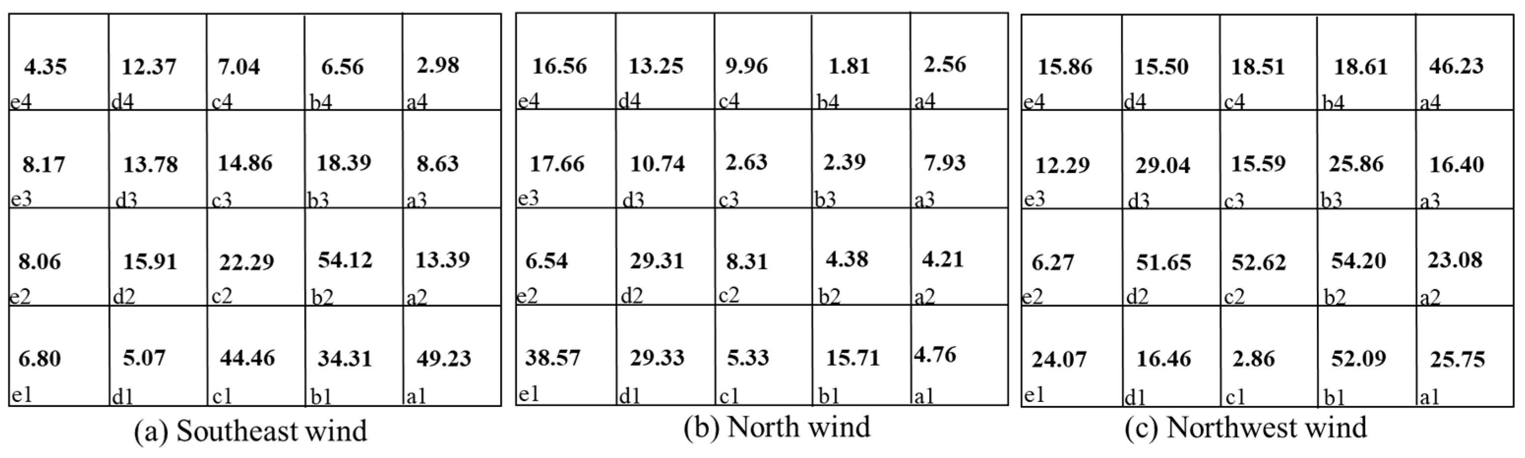 Ijerph 20 04603 g011 Ijerph 20 04603 g011