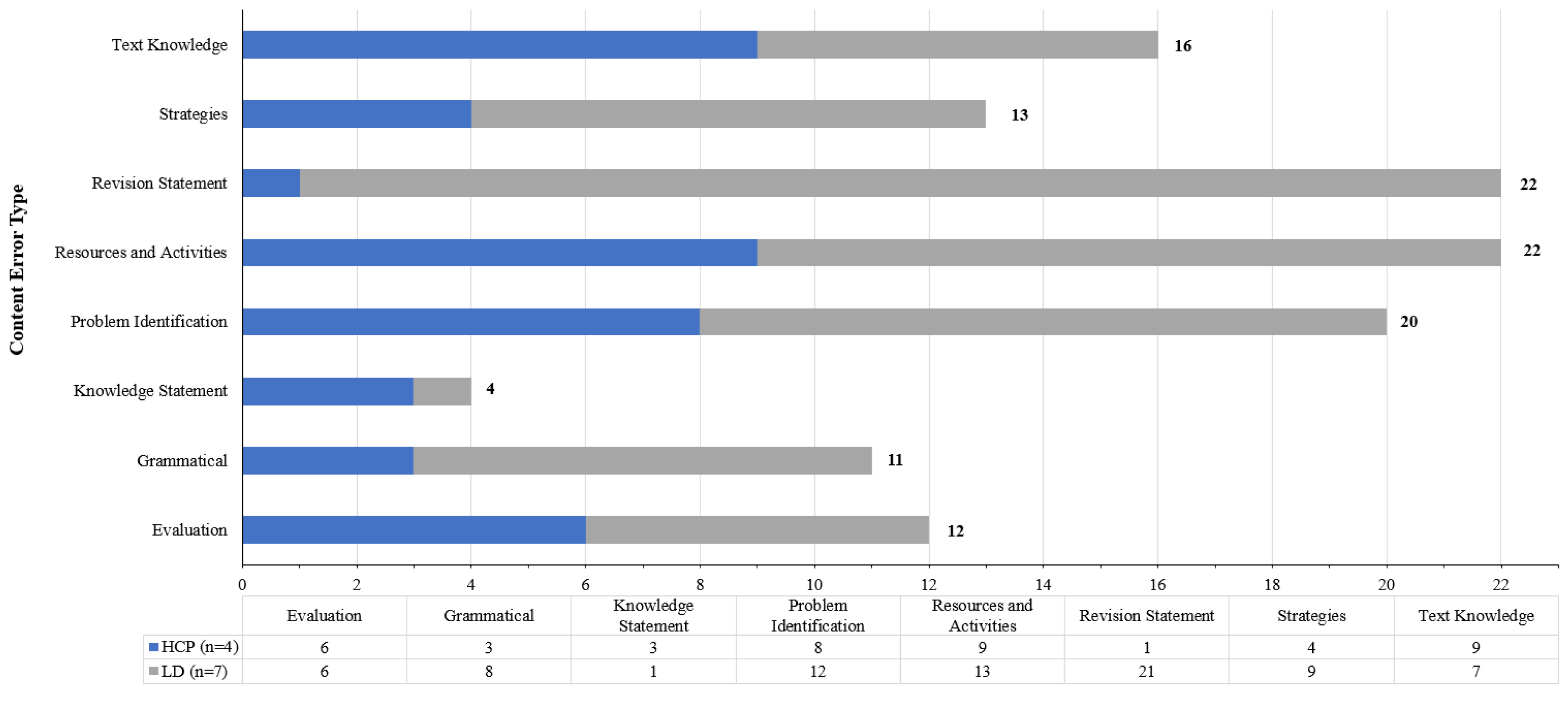 Ijerph 20 04608 g003