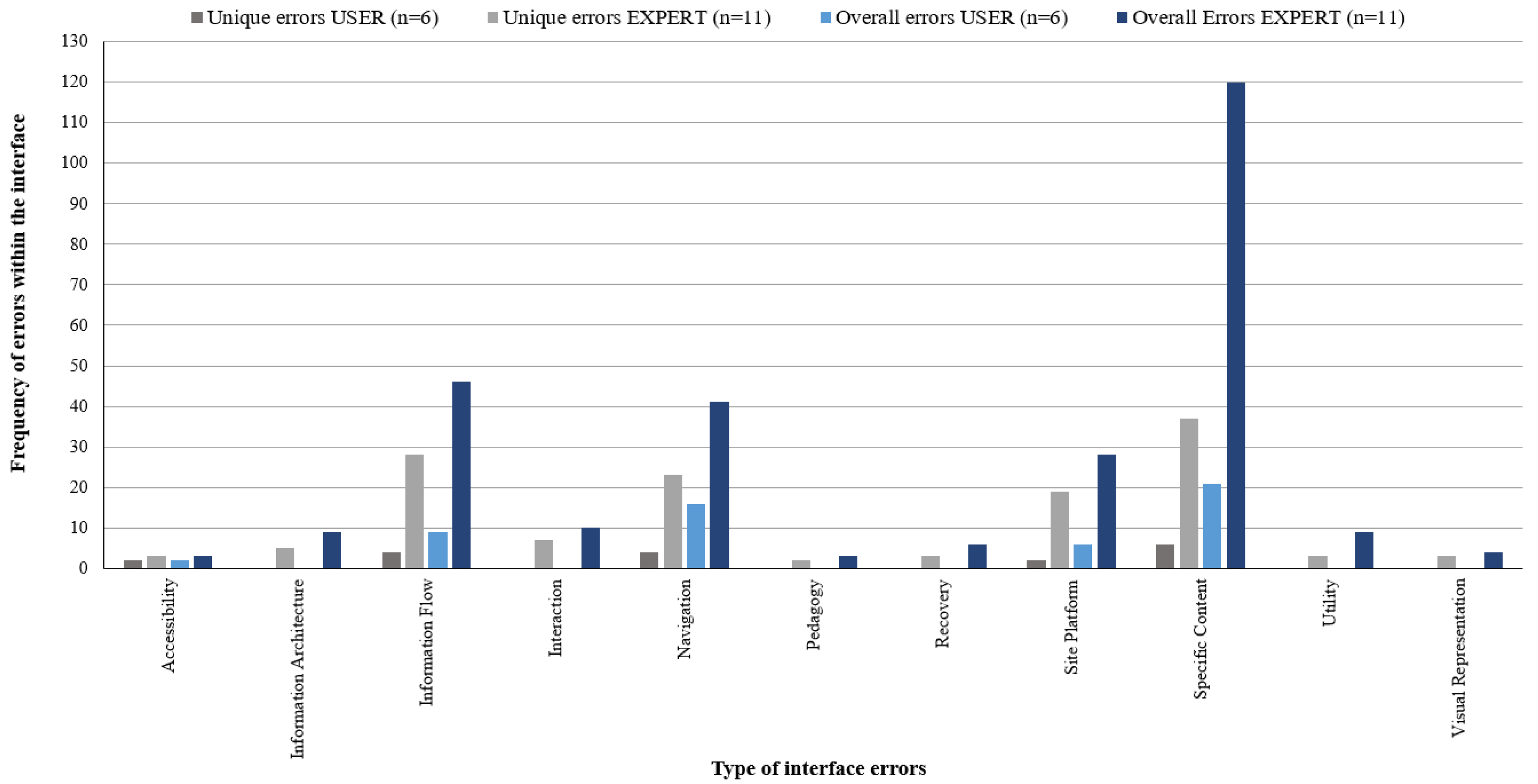 Ijerph 20 04608 g004