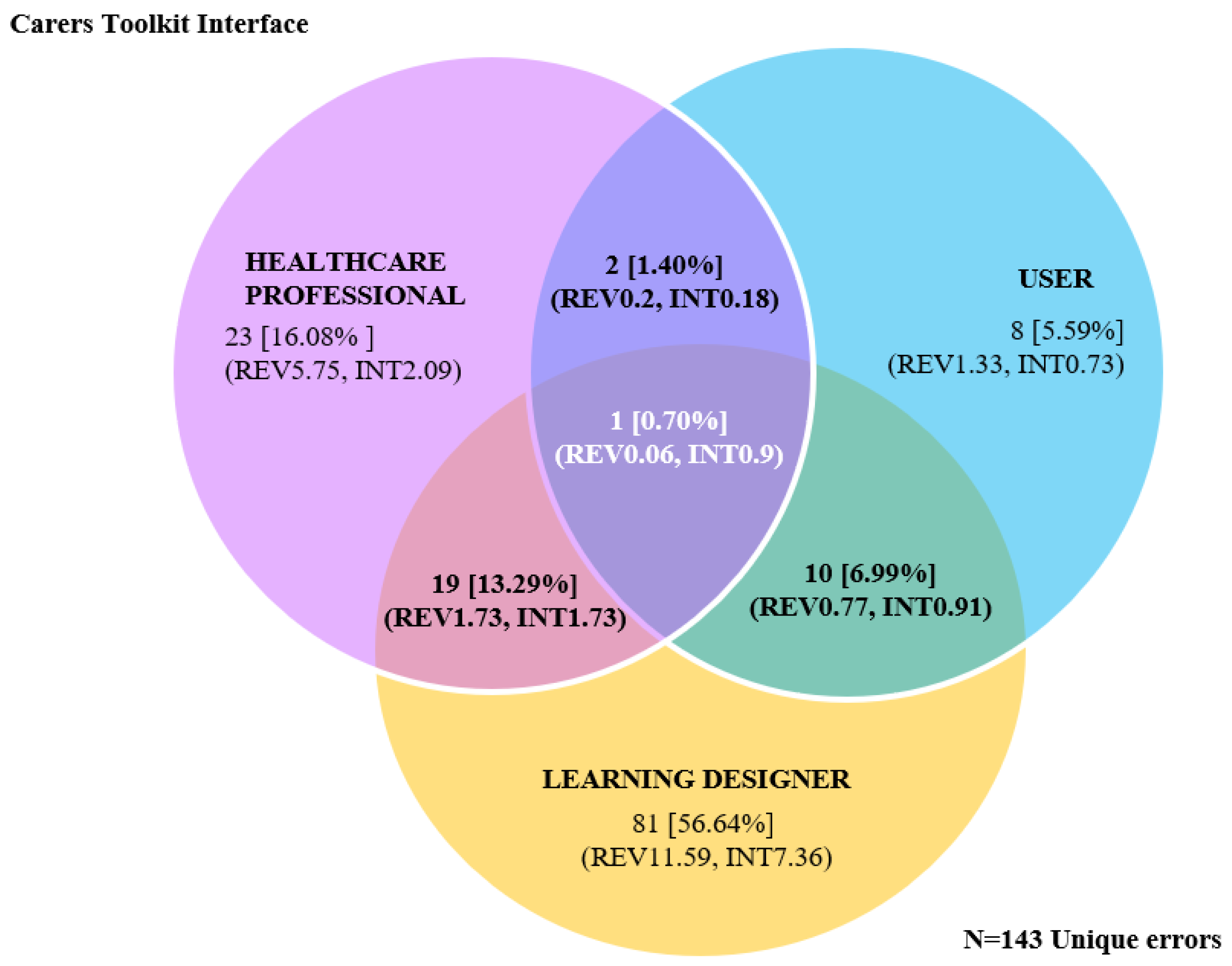 Ijerph 20 04608 g005