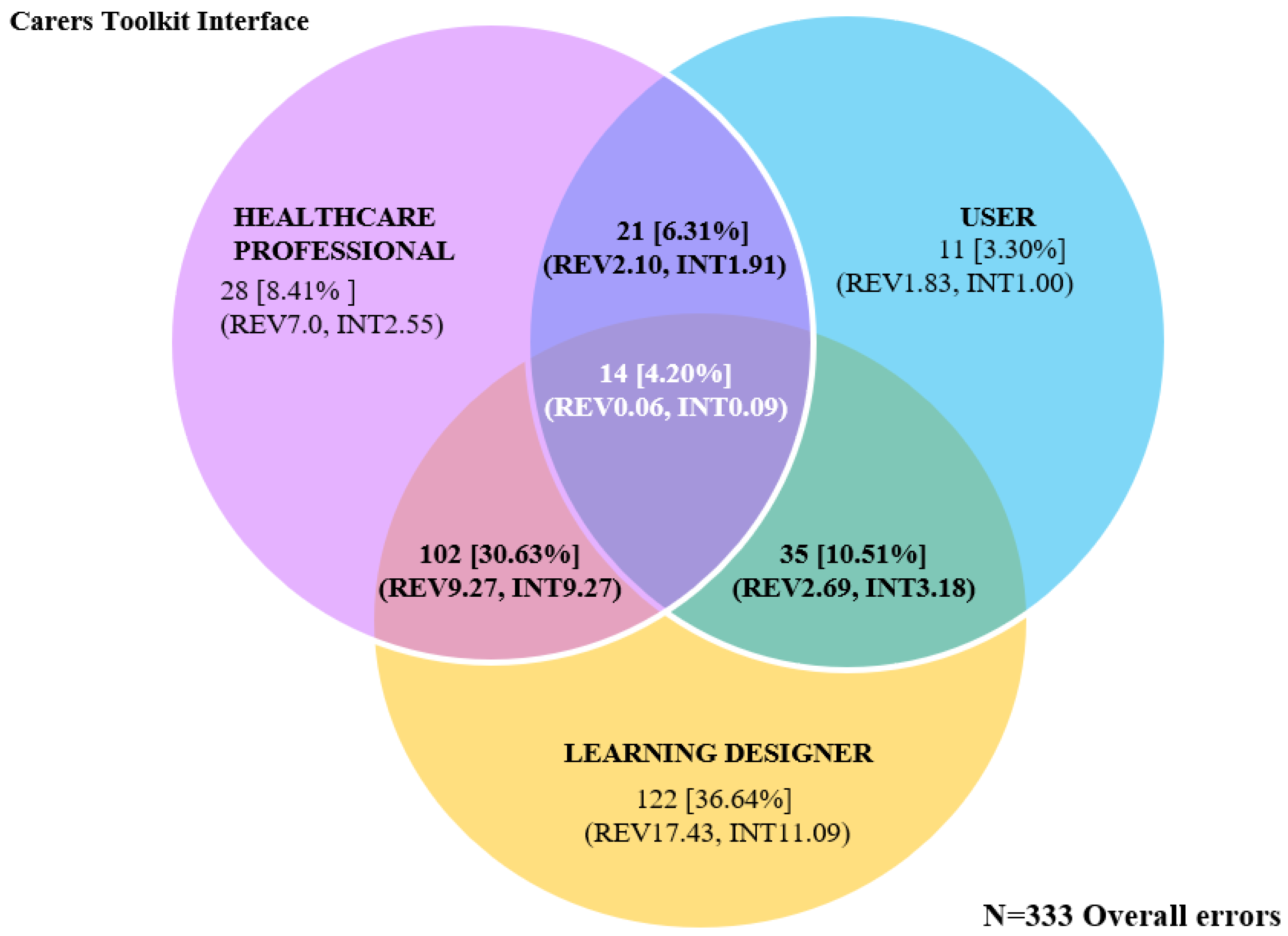 Ijerph 20 04608 g006