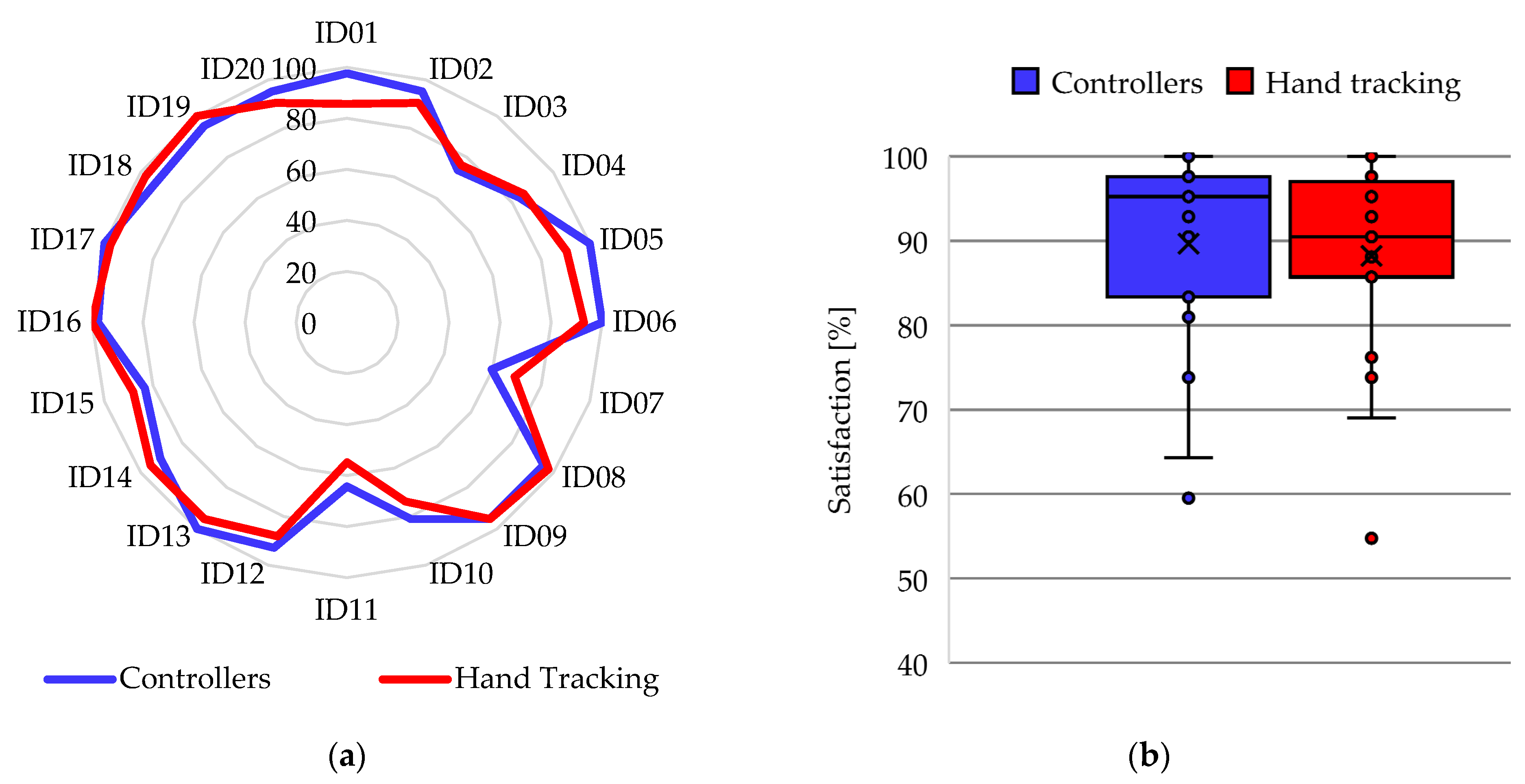 Ijerph 20 04609 g014