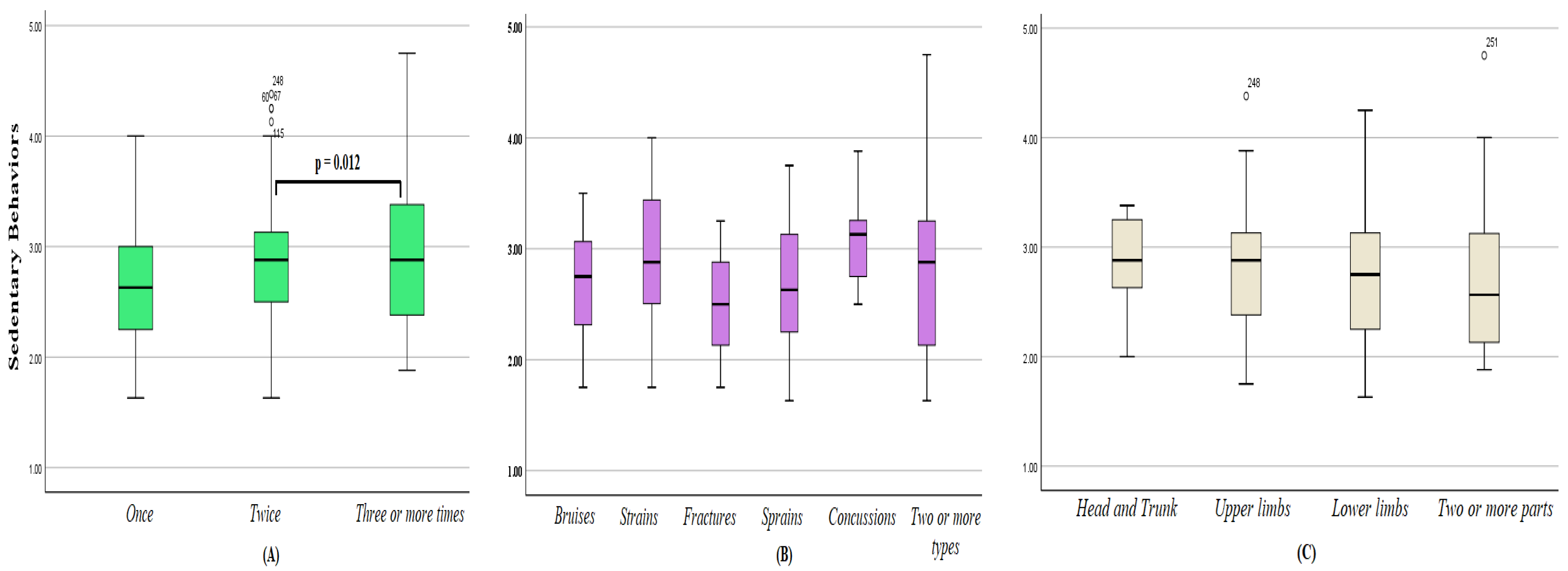 Ijerph 20 04610 g002 Ijerph 20 04610 g002