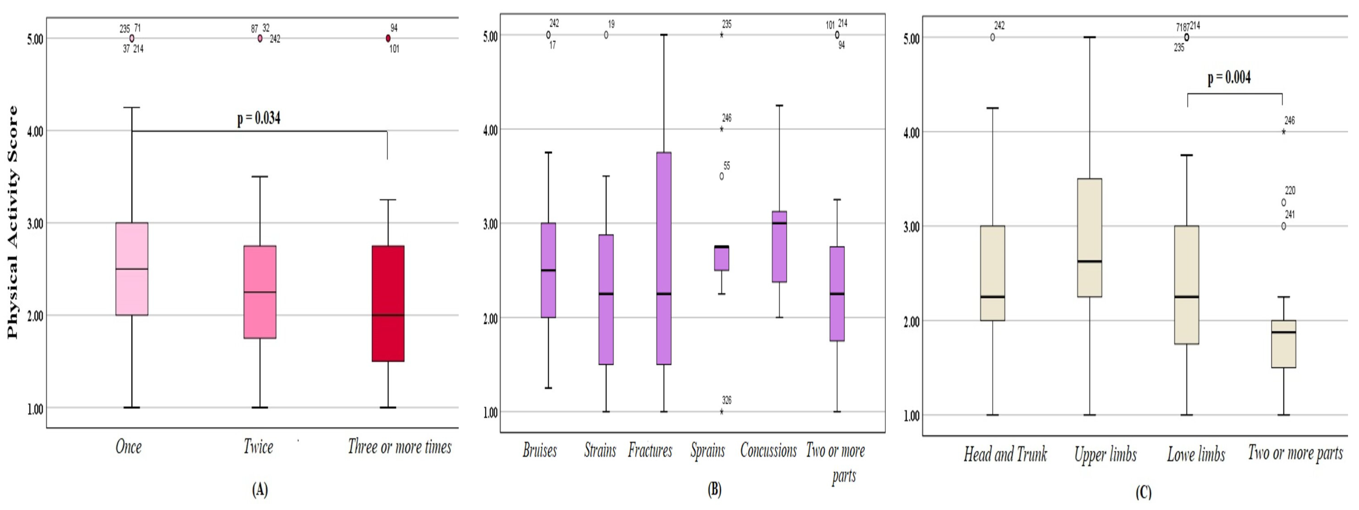 Ijerph 20 04610 g003 Ijerph 20 04610 g003