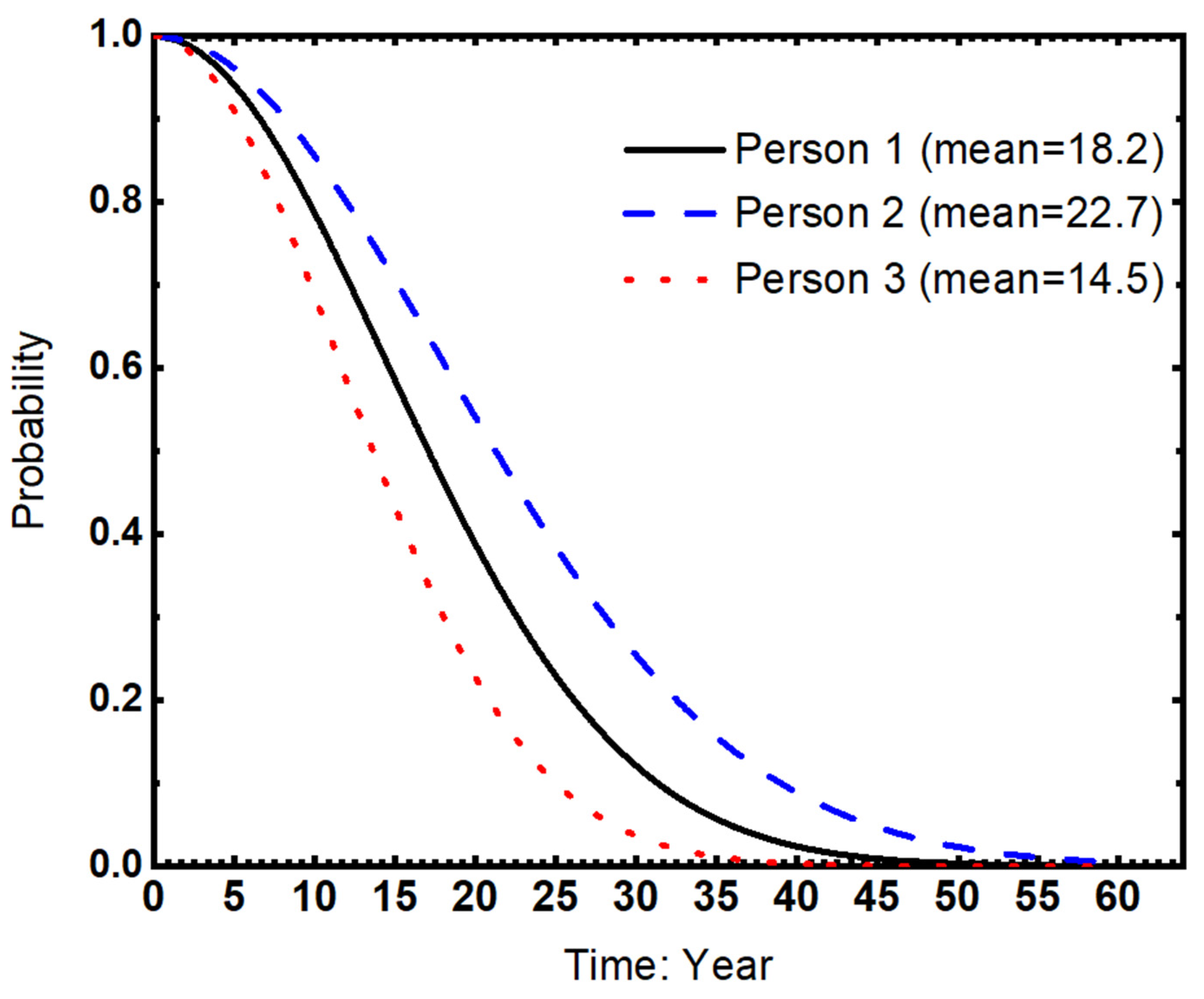Ijerph 20 04612 g001
