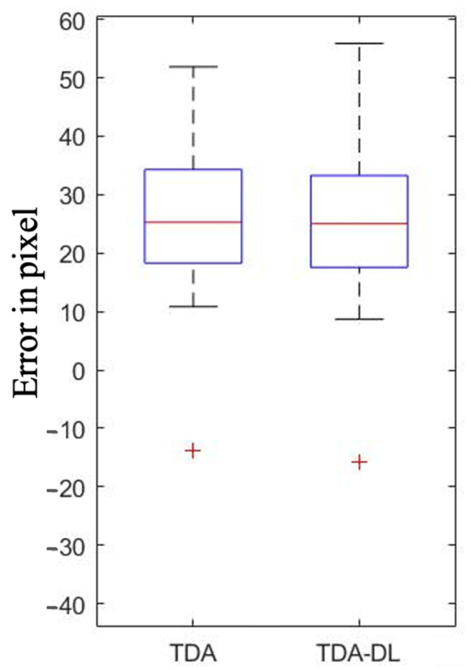 Ijerph 20 04620 g003 Ijerph 20 04620 g003