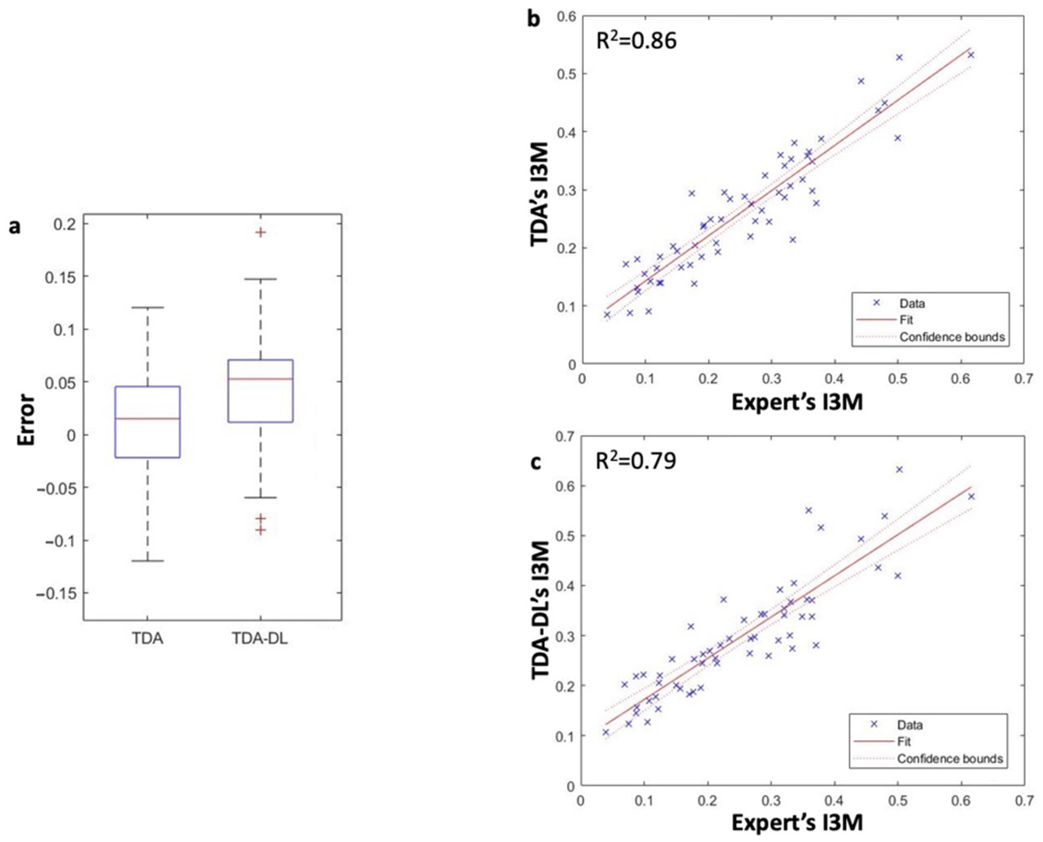 Ijerph 20 04620 g005 Ijerph 20 04620 g005
