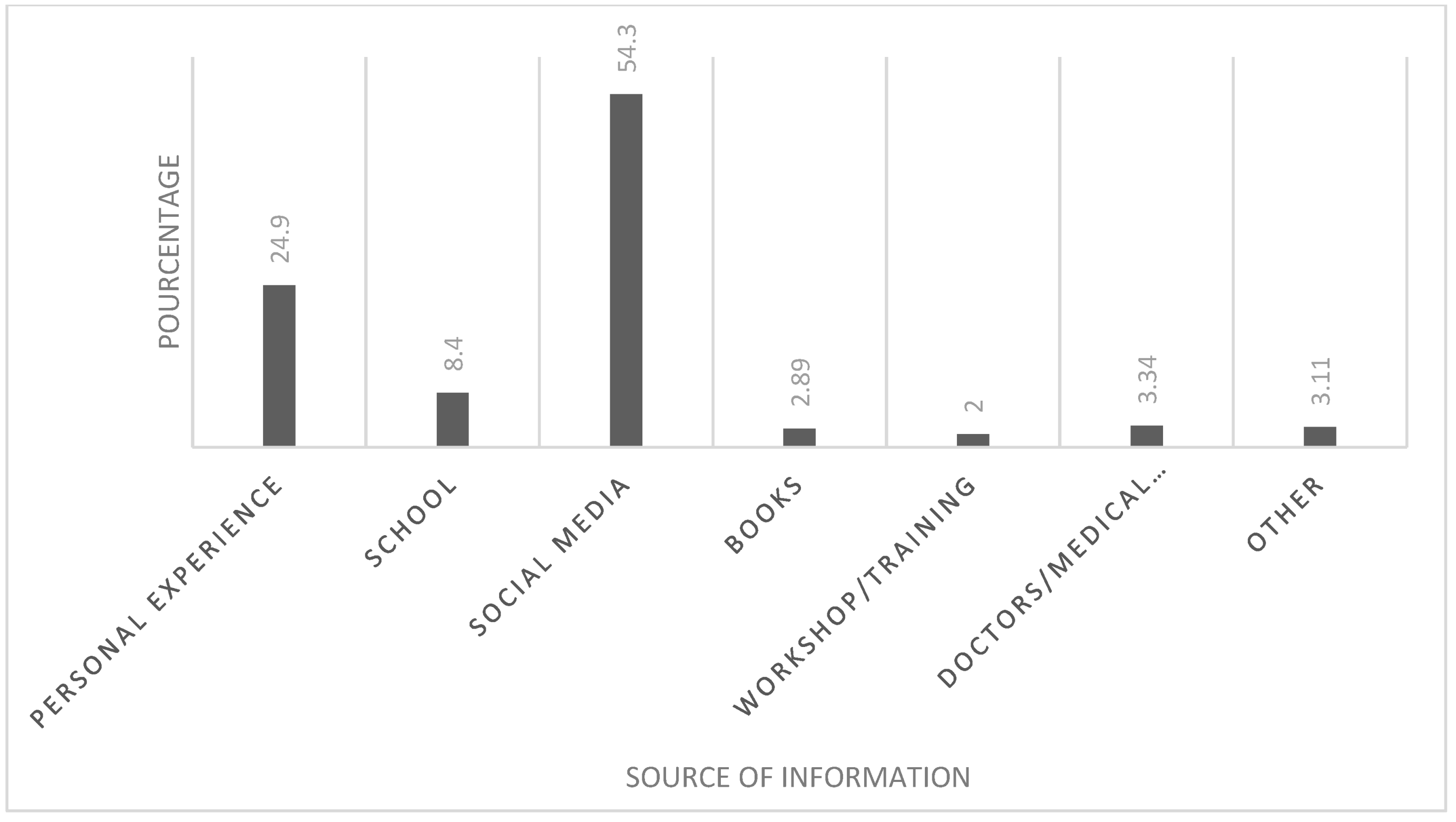 Ijerph 20 04622 g001
