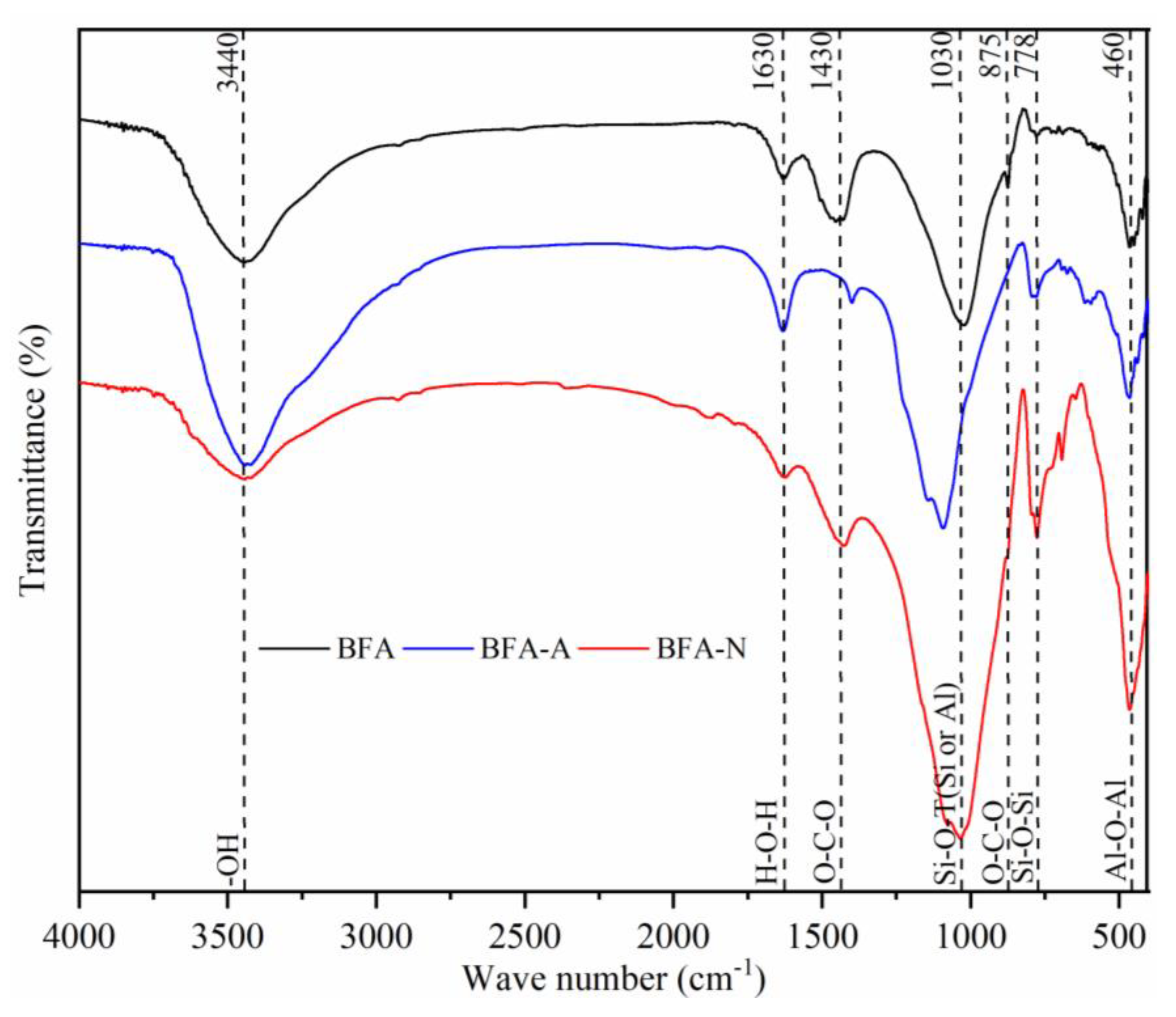 Ijerph 20 04635 g002 Ijerph 20 04635 g002