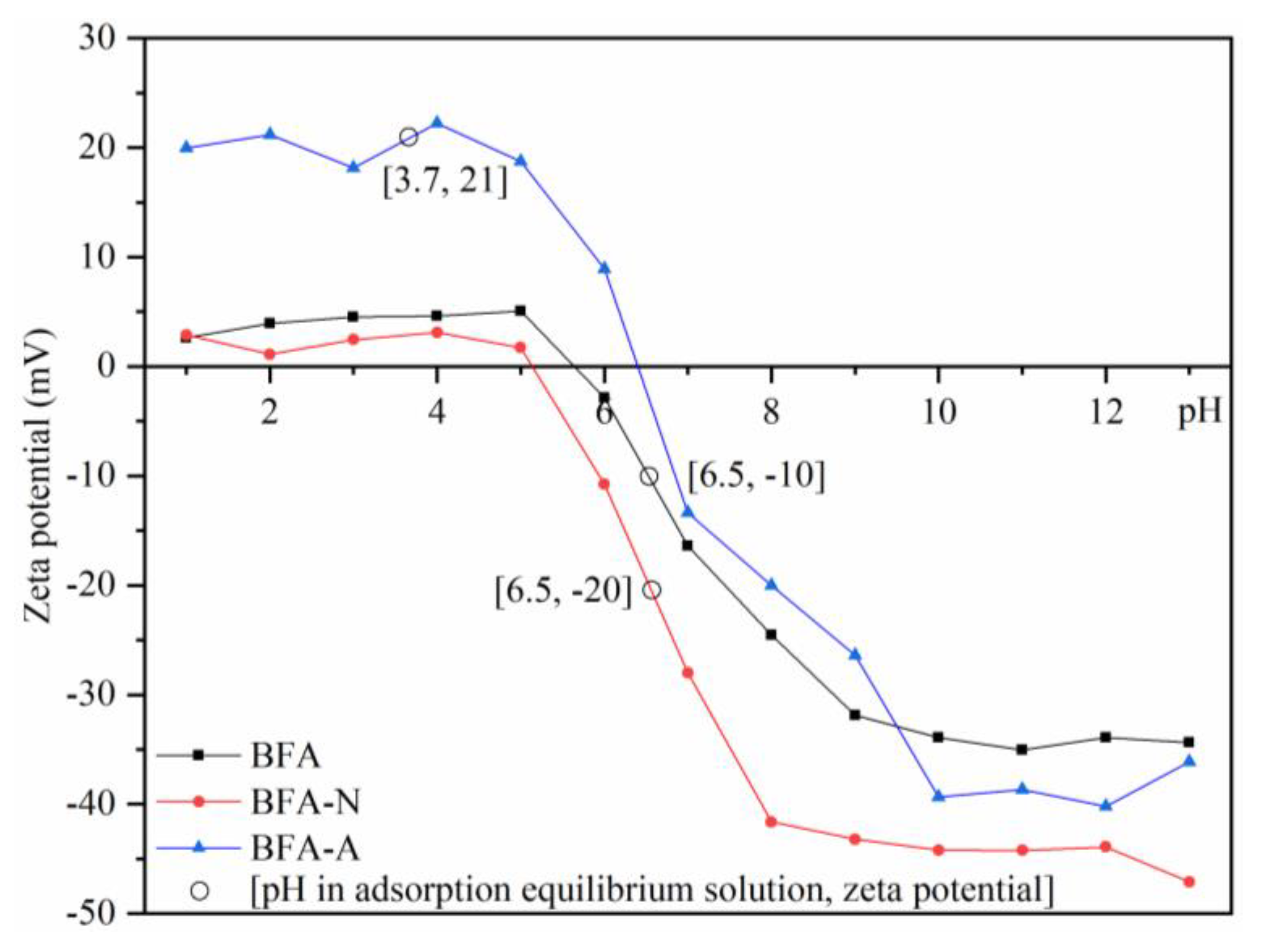 Ijerph 20 04635 g004 Ijerph 20 04635 g004