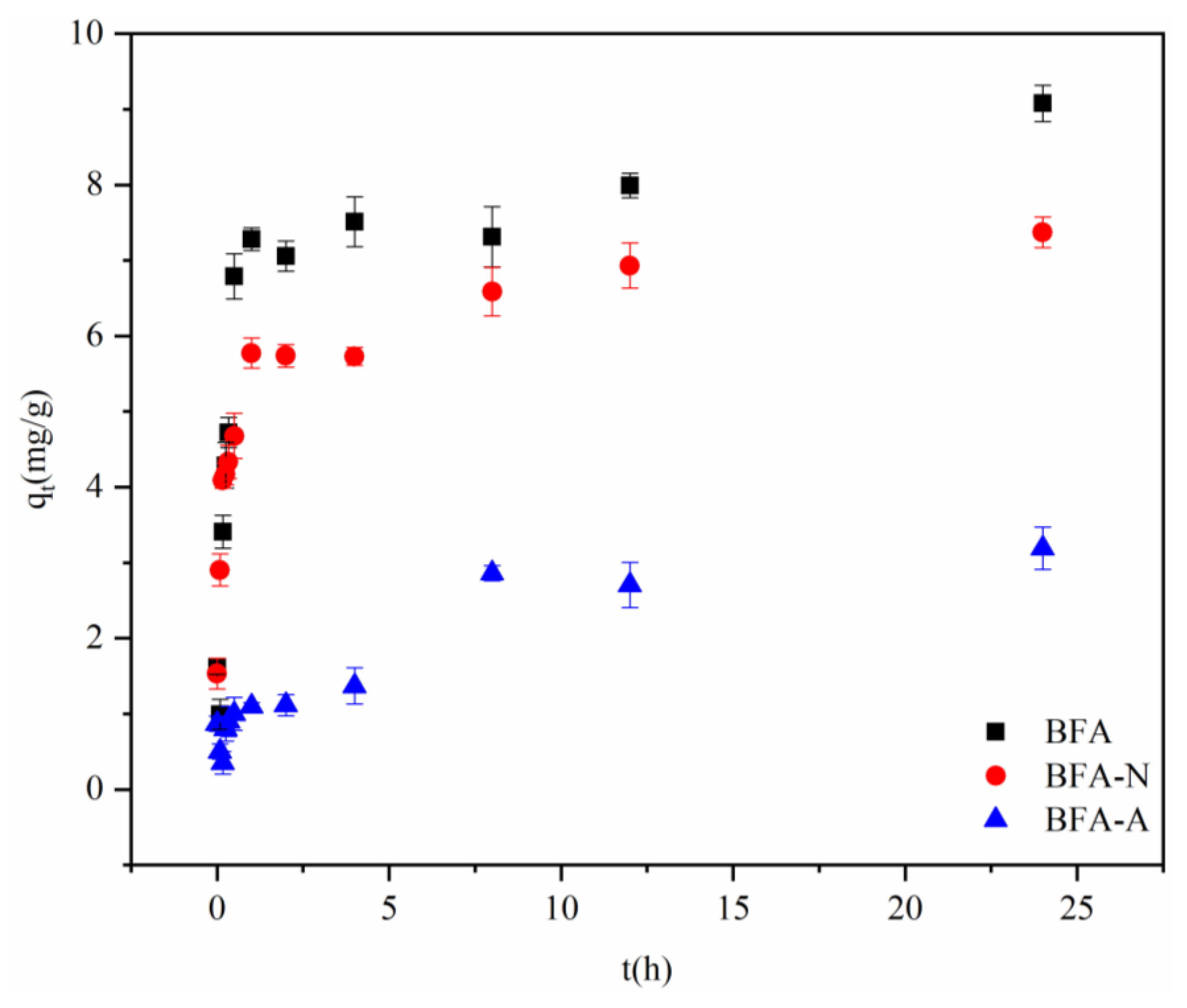 Ijerph 20 04635 g006 Ijerph 20 04635 g006