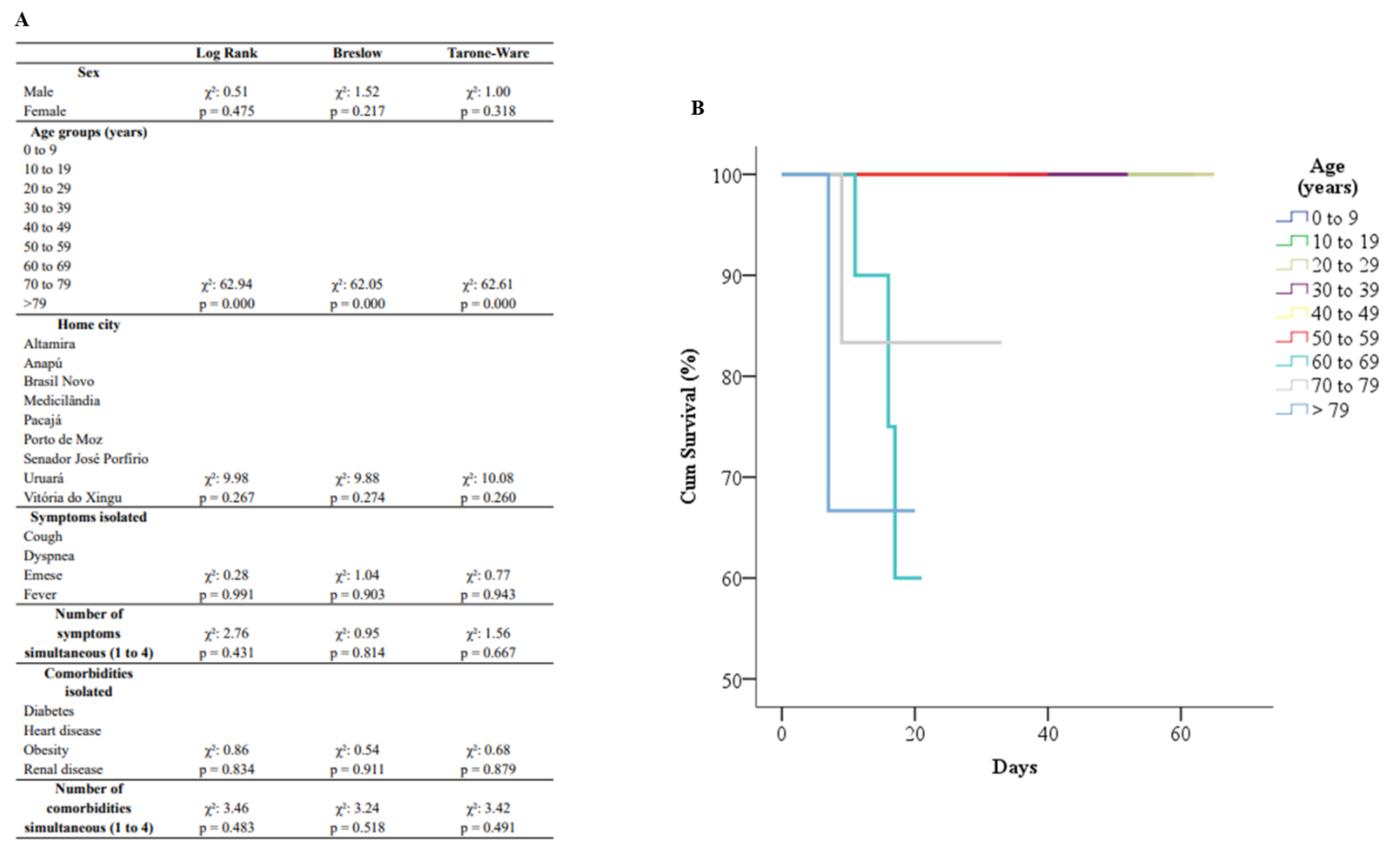 Ijerph 20 04639 g004
