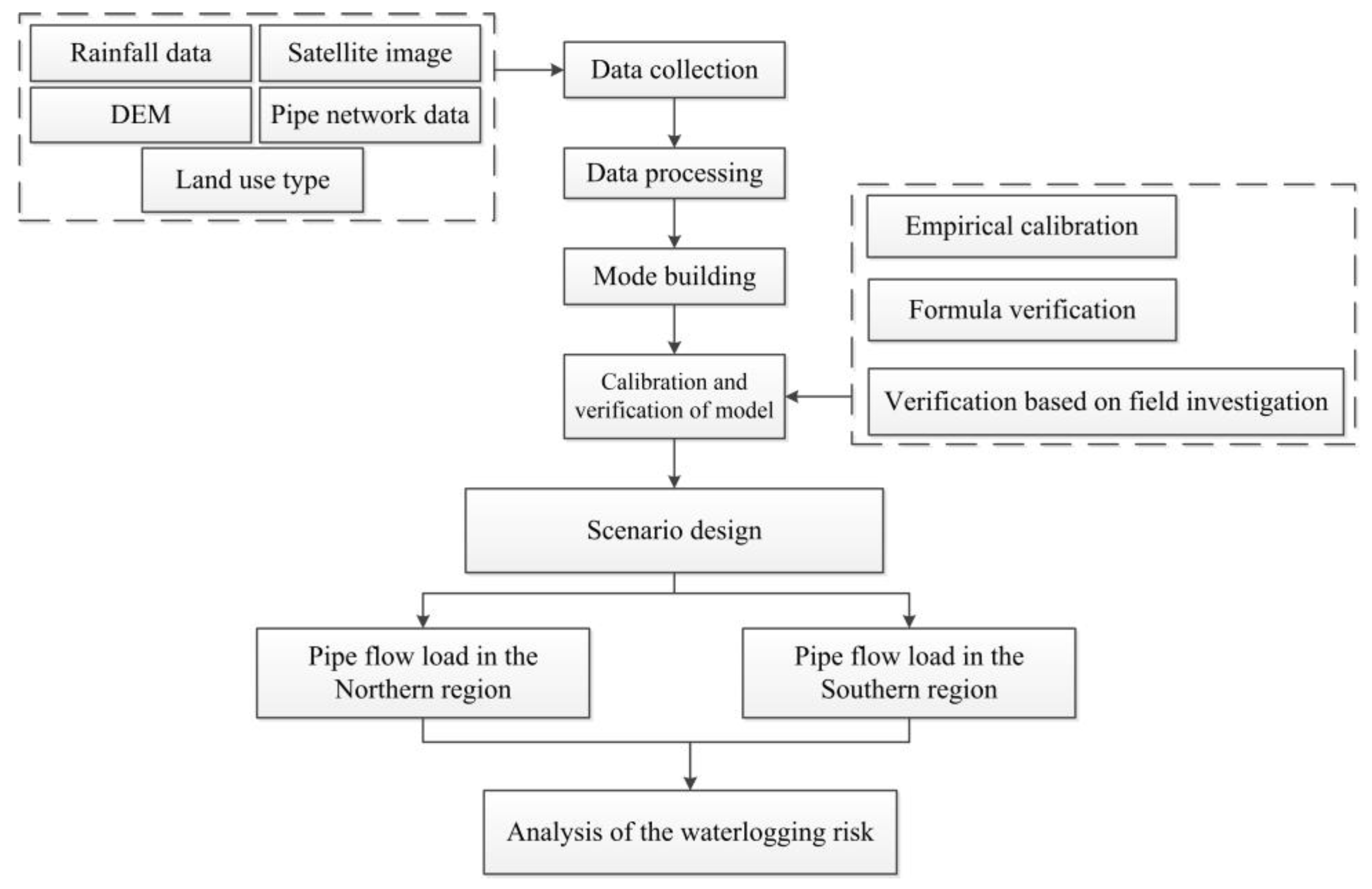 Ijerph 20 04640 g001