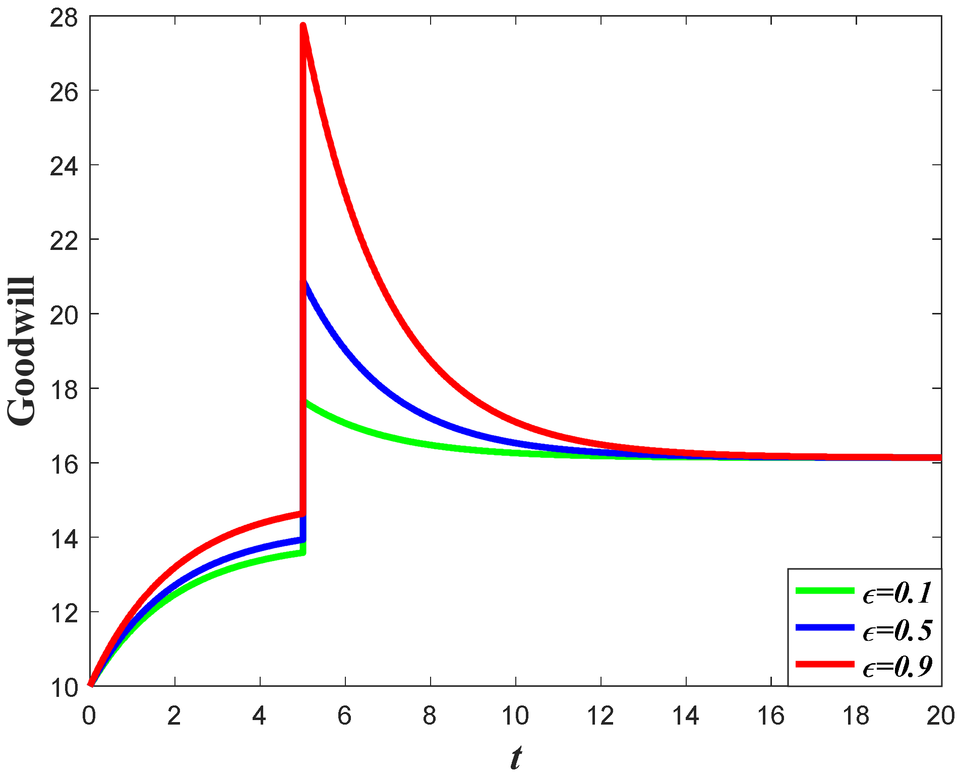 Ijerph 20 04644 g004