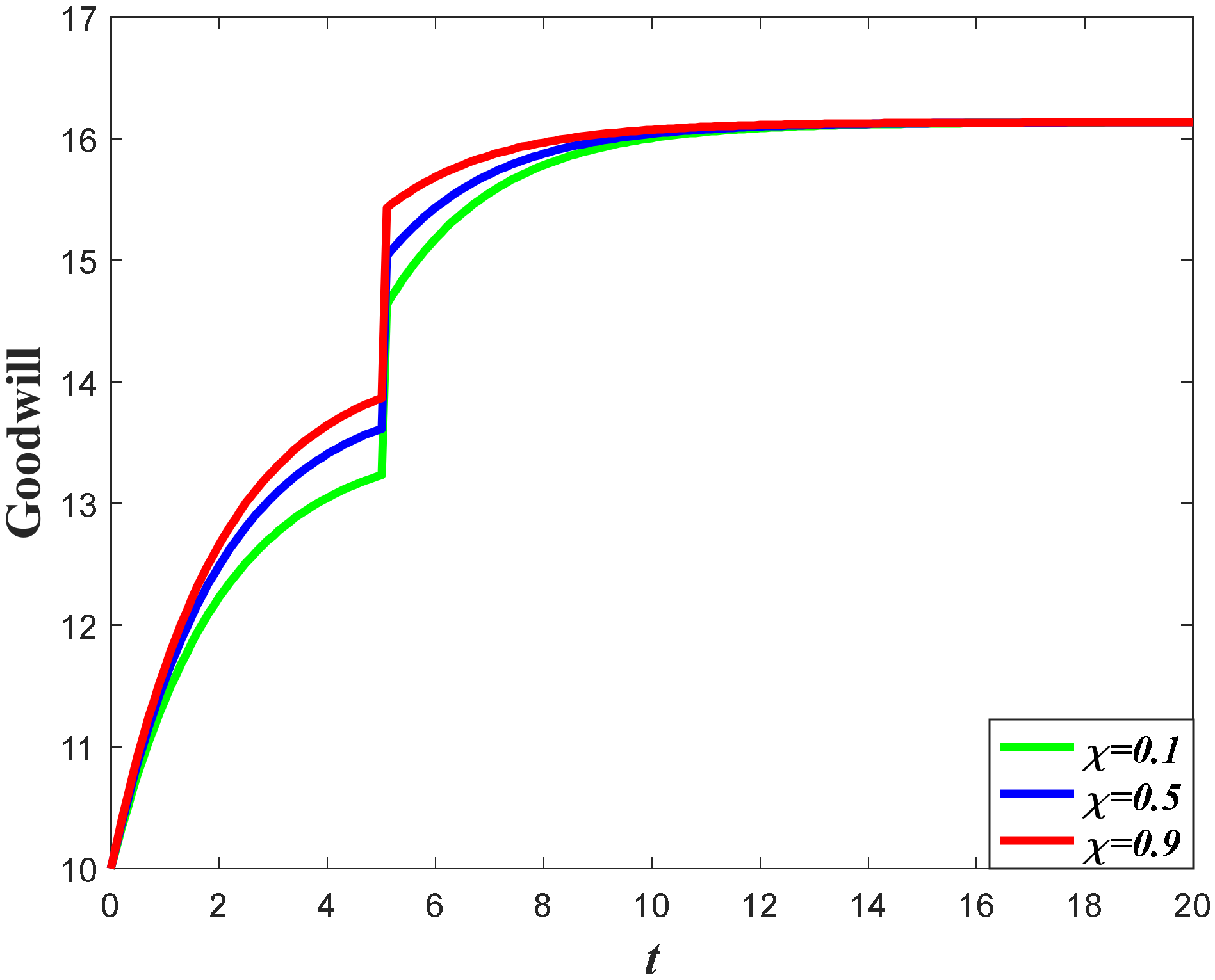 Ijerph 20 04644 g005