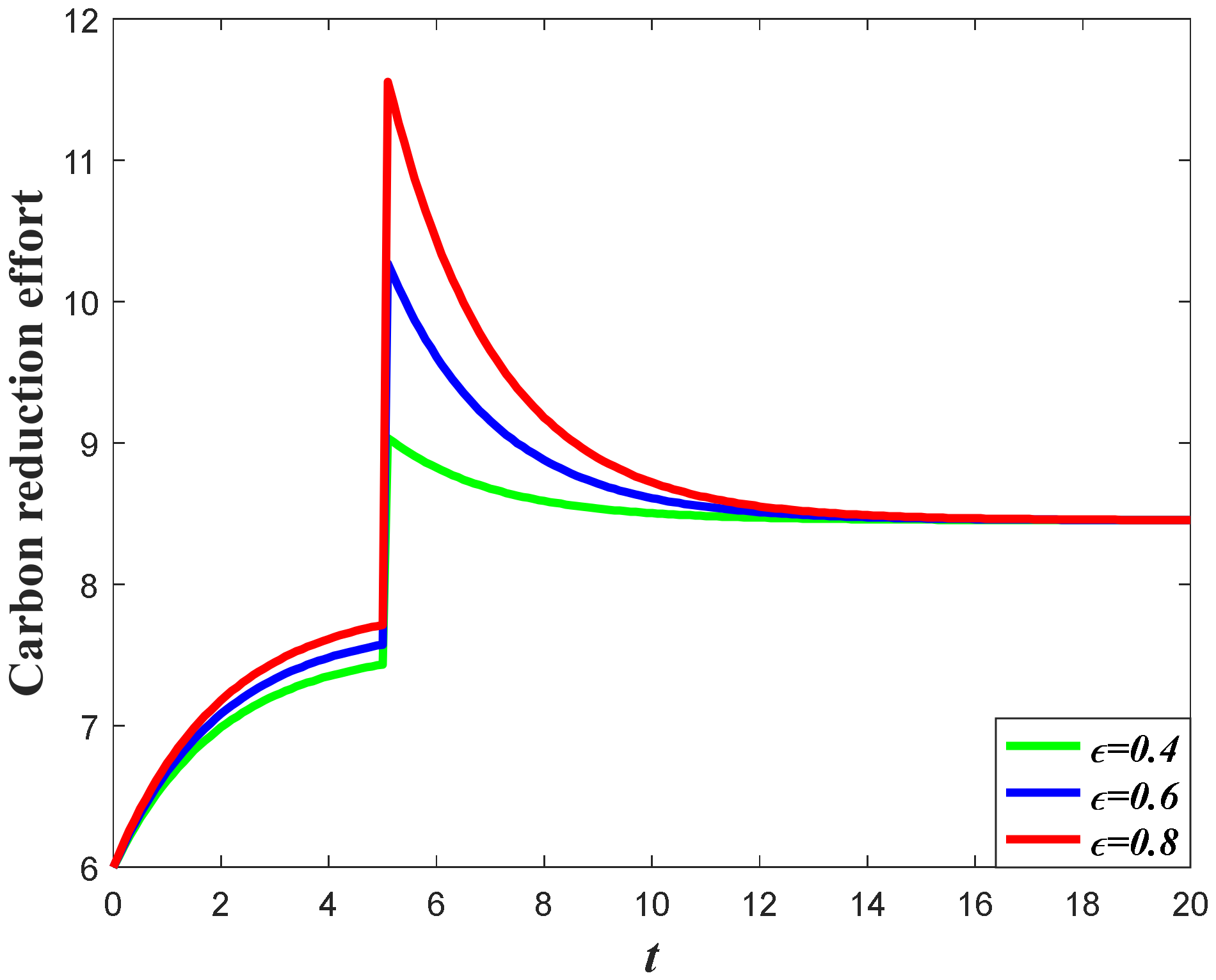 Ijerph 20 04644 g006