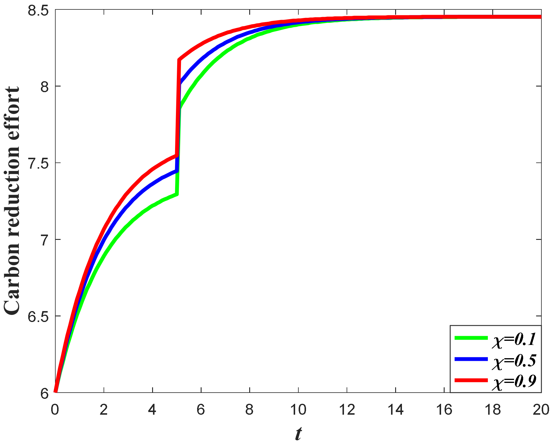 Ijerph 20 04644 g007