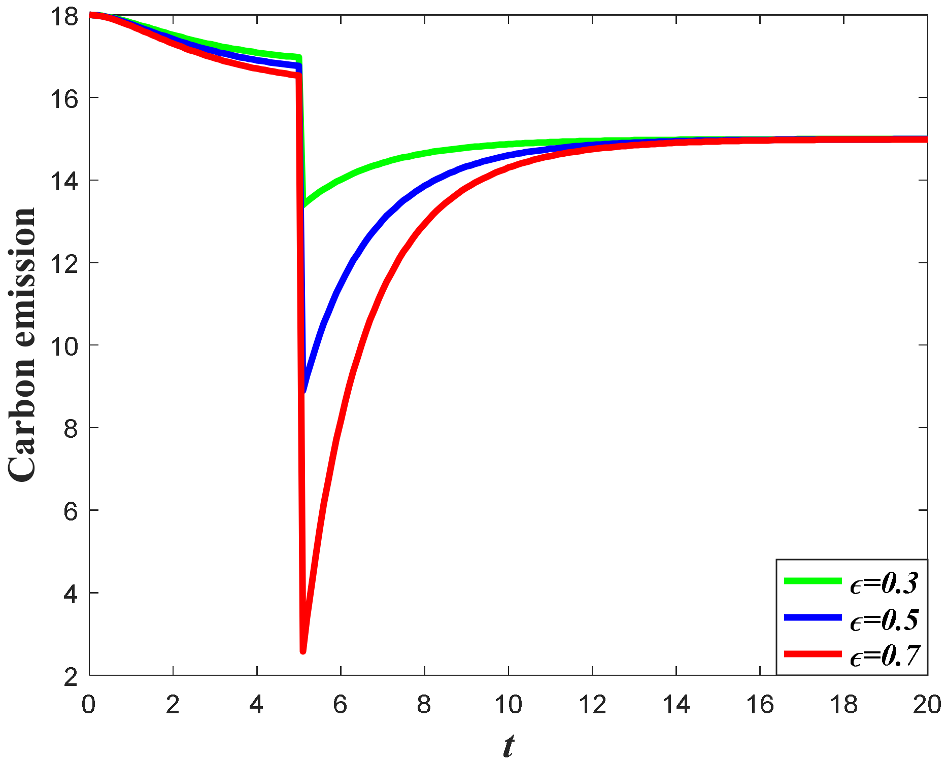 Ijerph 20 04644 g008