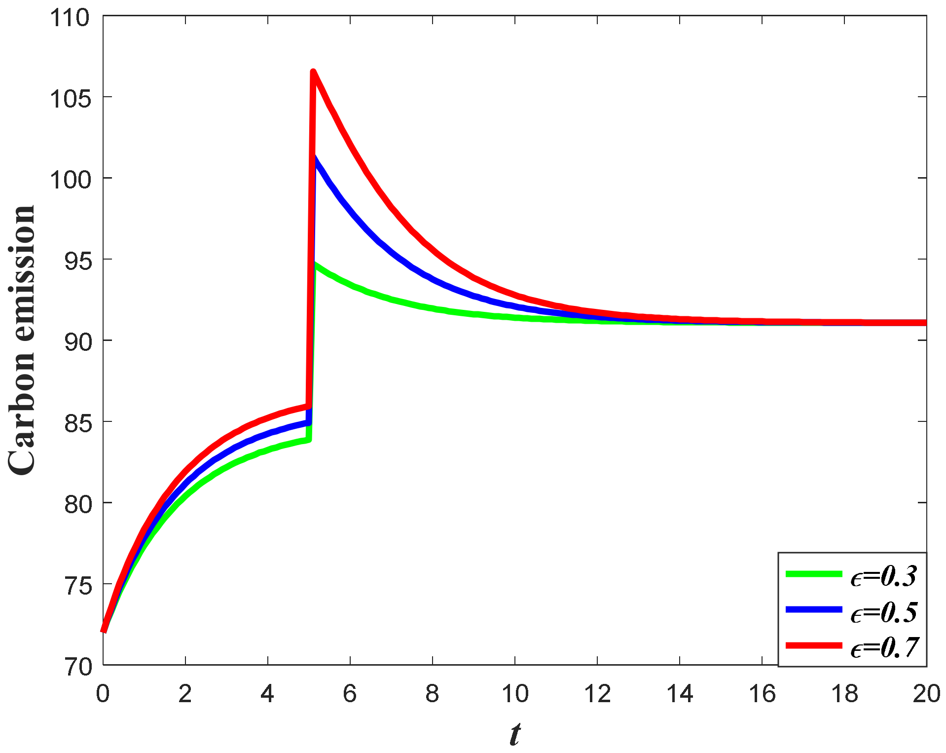 Ijerph 20 04644 g010
