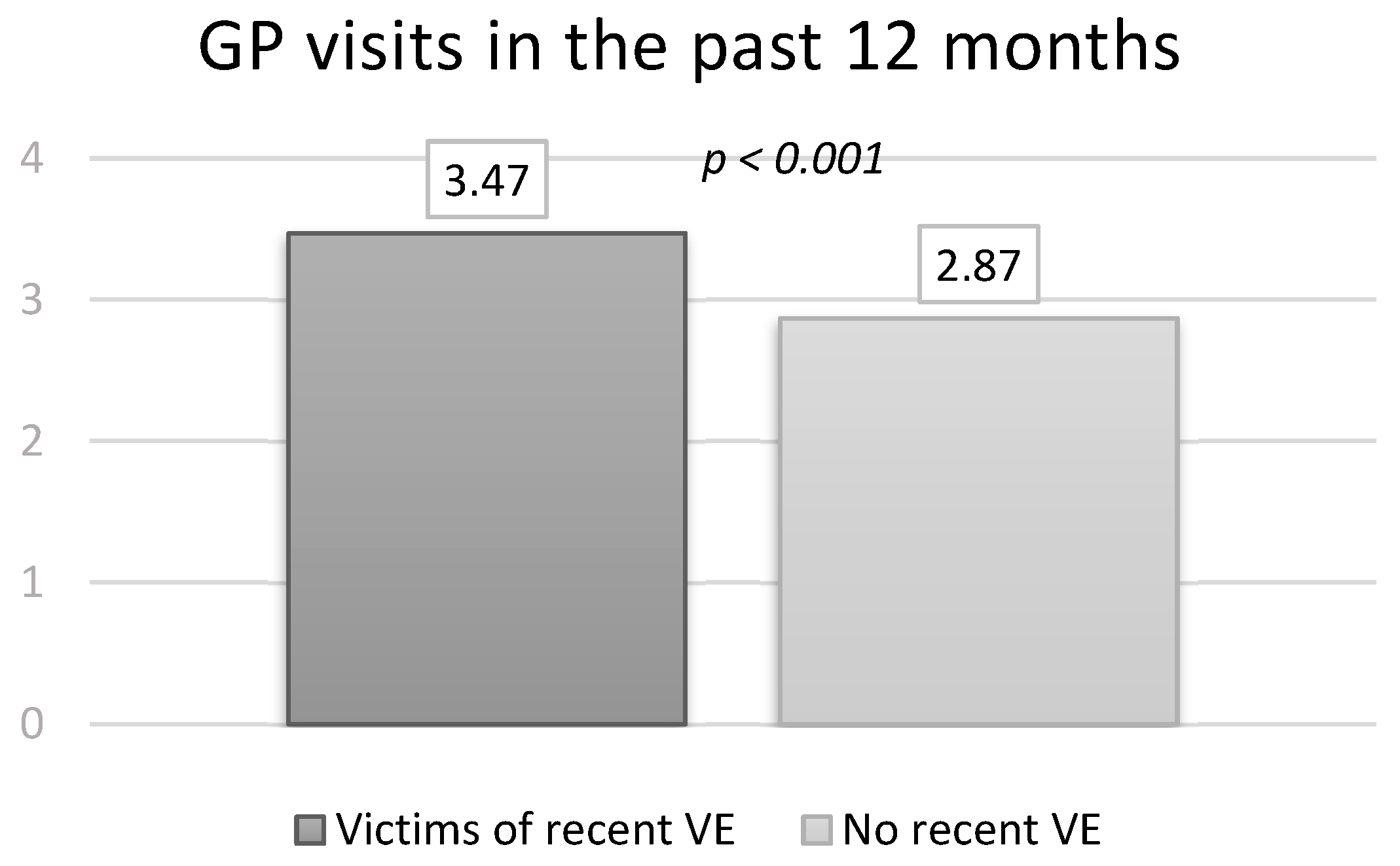Ijerph 20 04646 g002