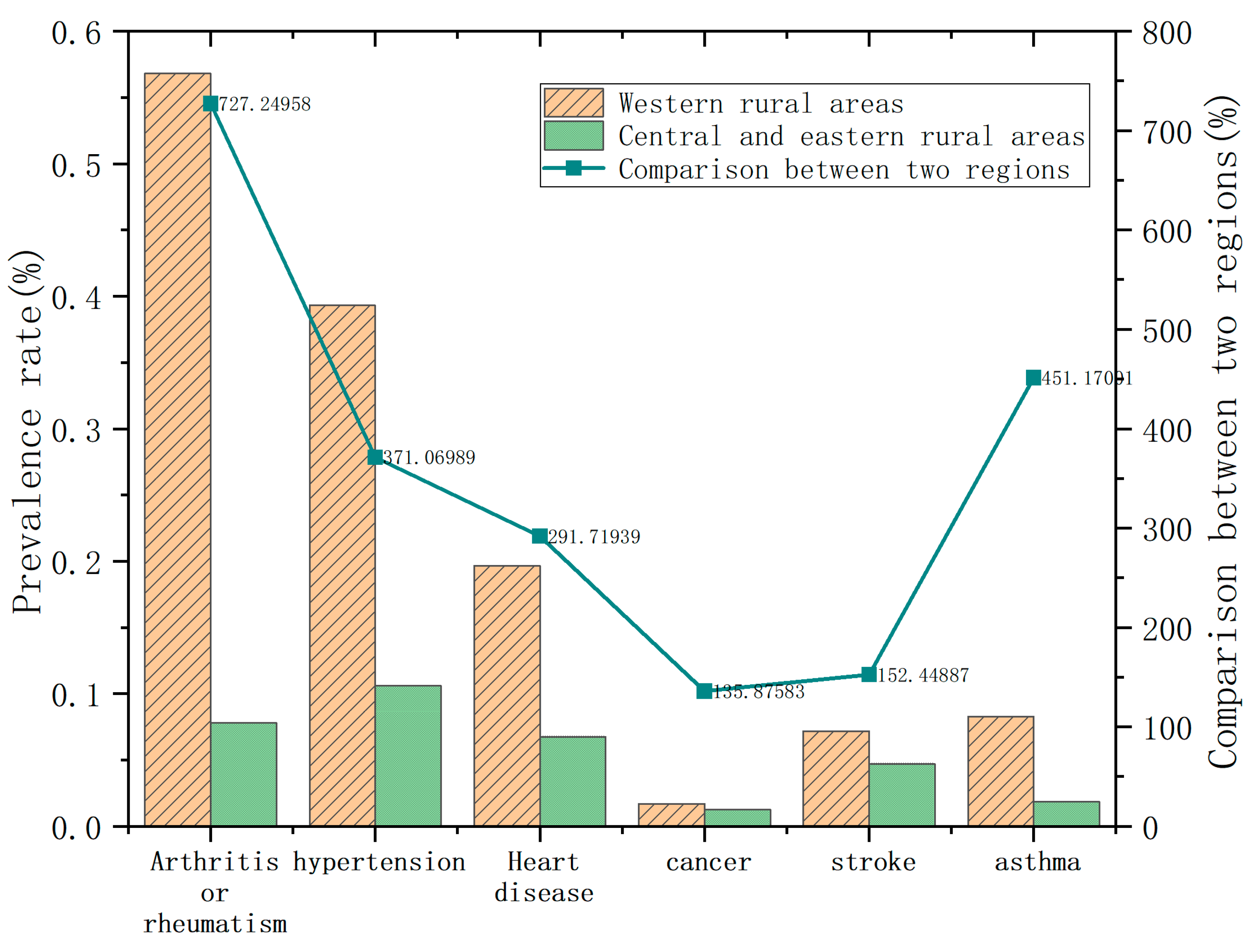 Ijerph 20 04654 g002