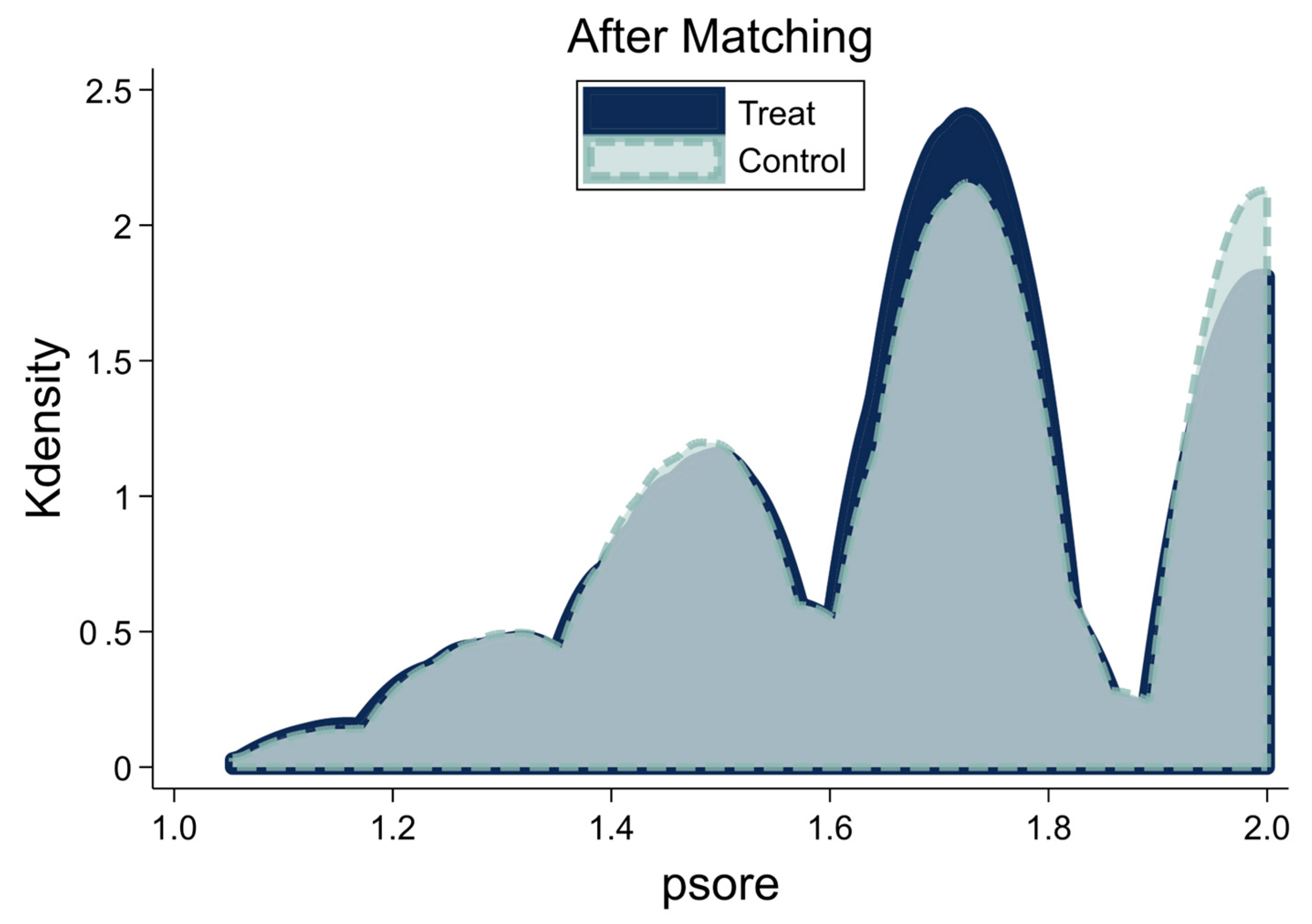 Ijerph 20 04654 g003