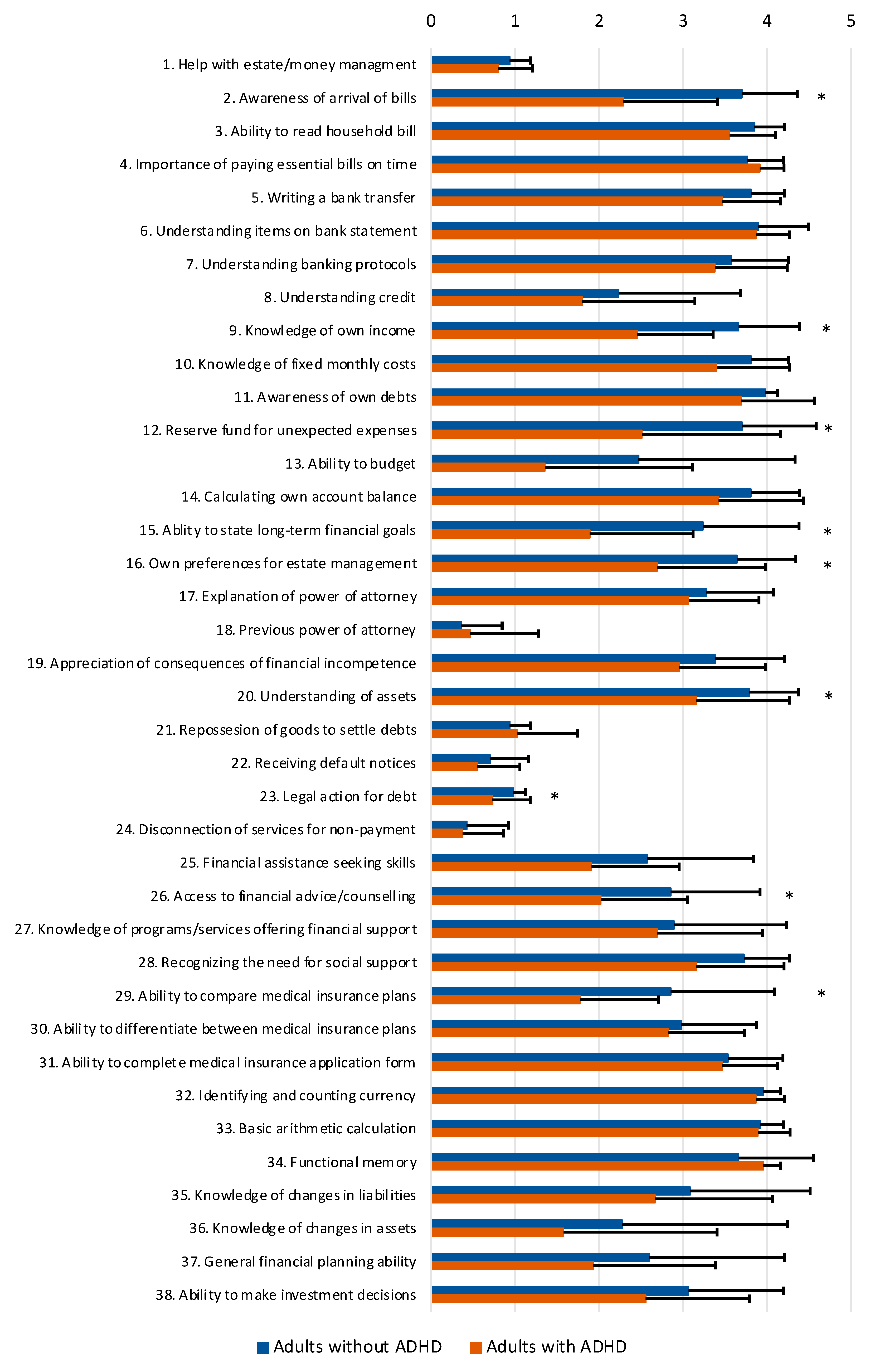 Ijerph 20 04656 g001