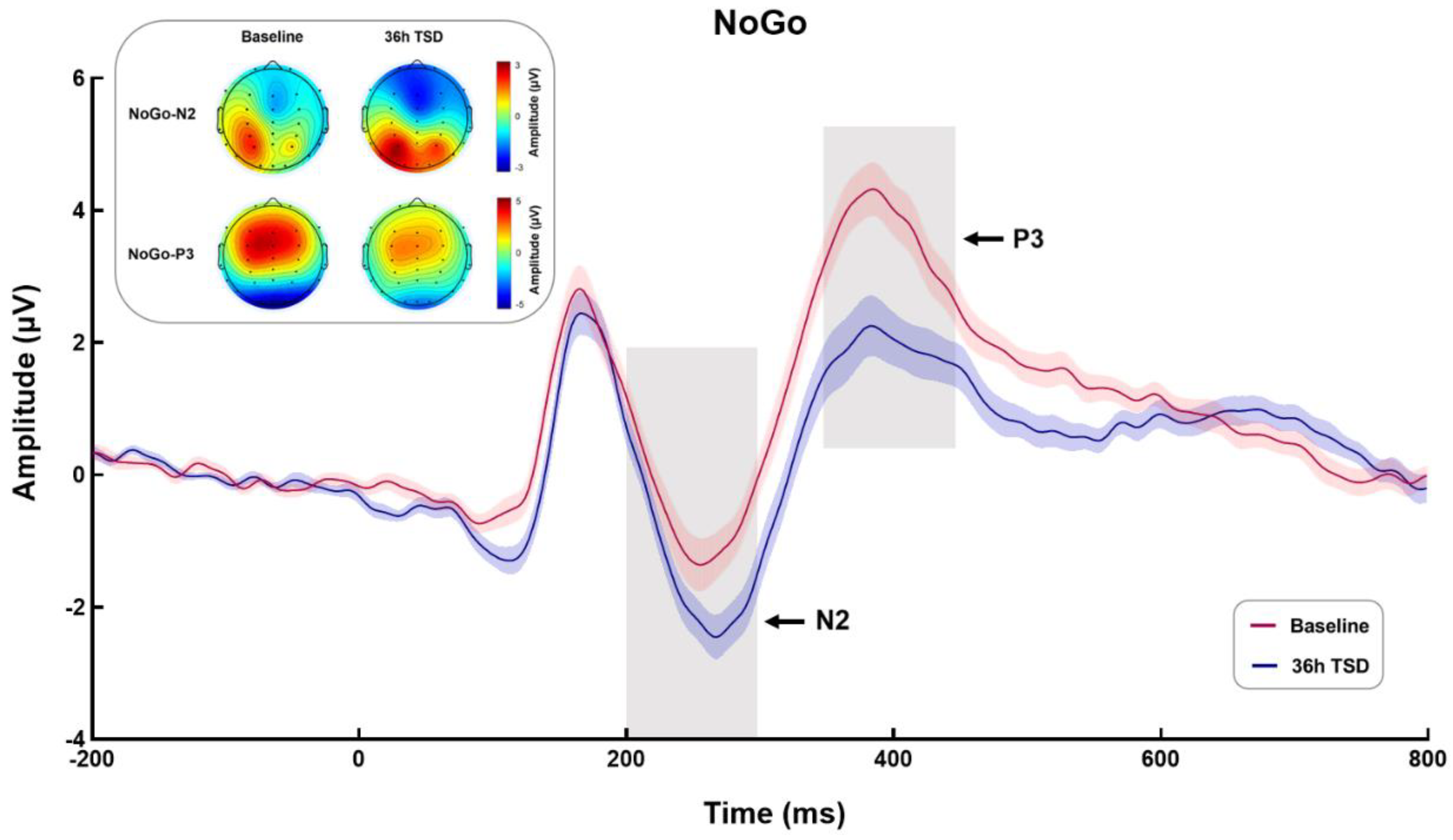 Ijerph 20 04663 g004