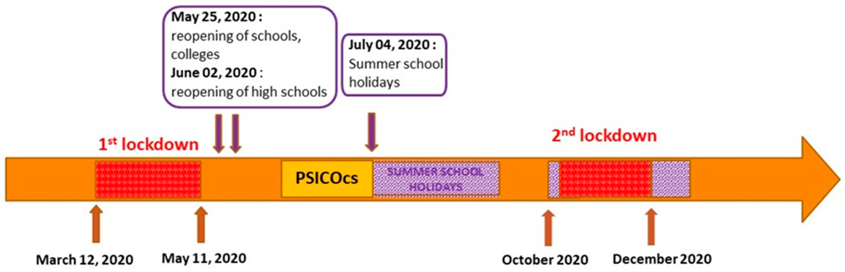 Ijerph 20 04667 g001