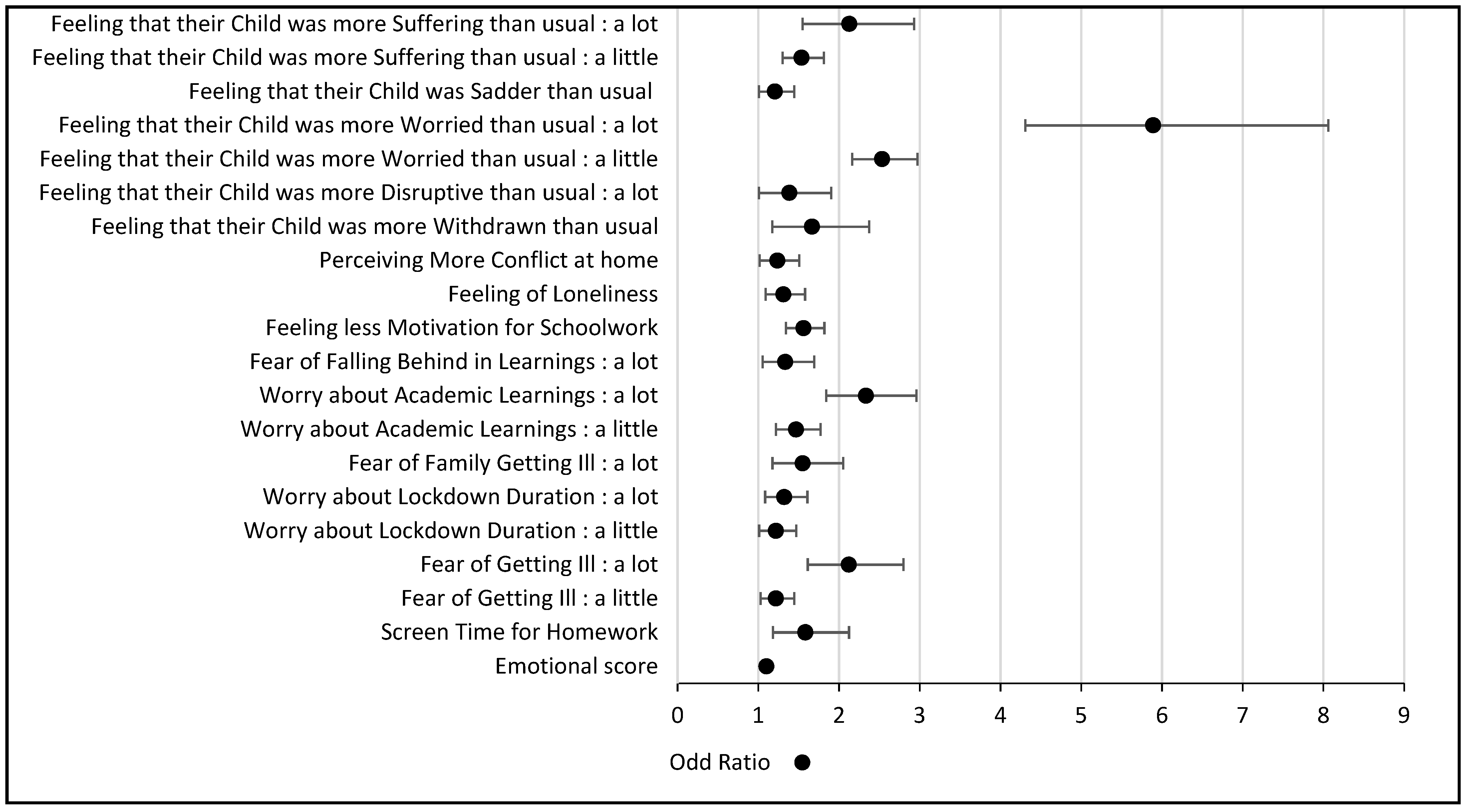 Ijerph 20 04667 g002