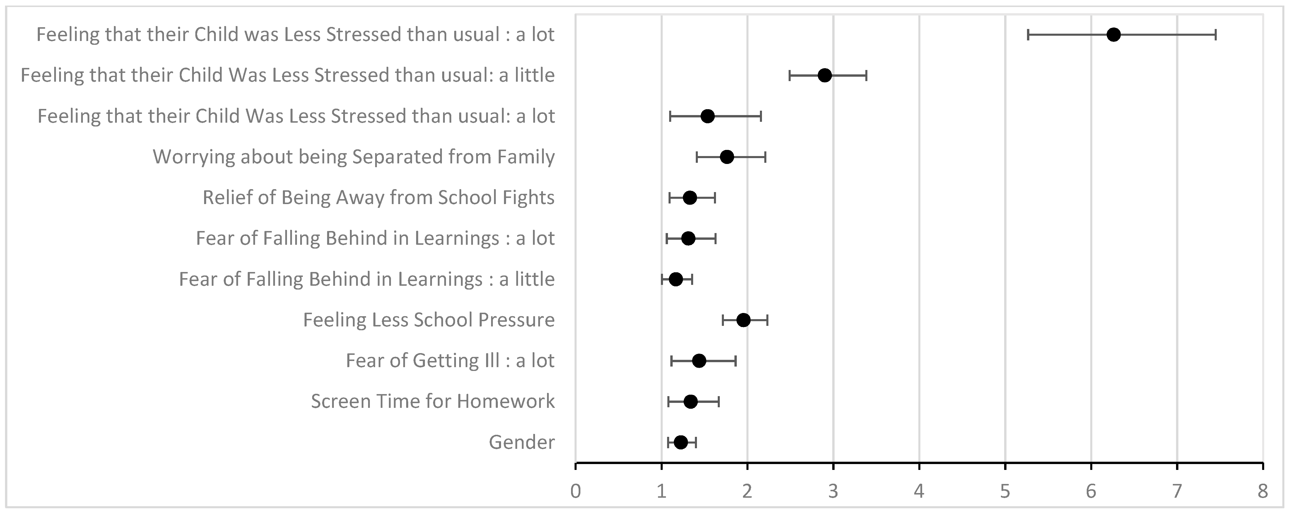 Ijerph 20 04667 g003