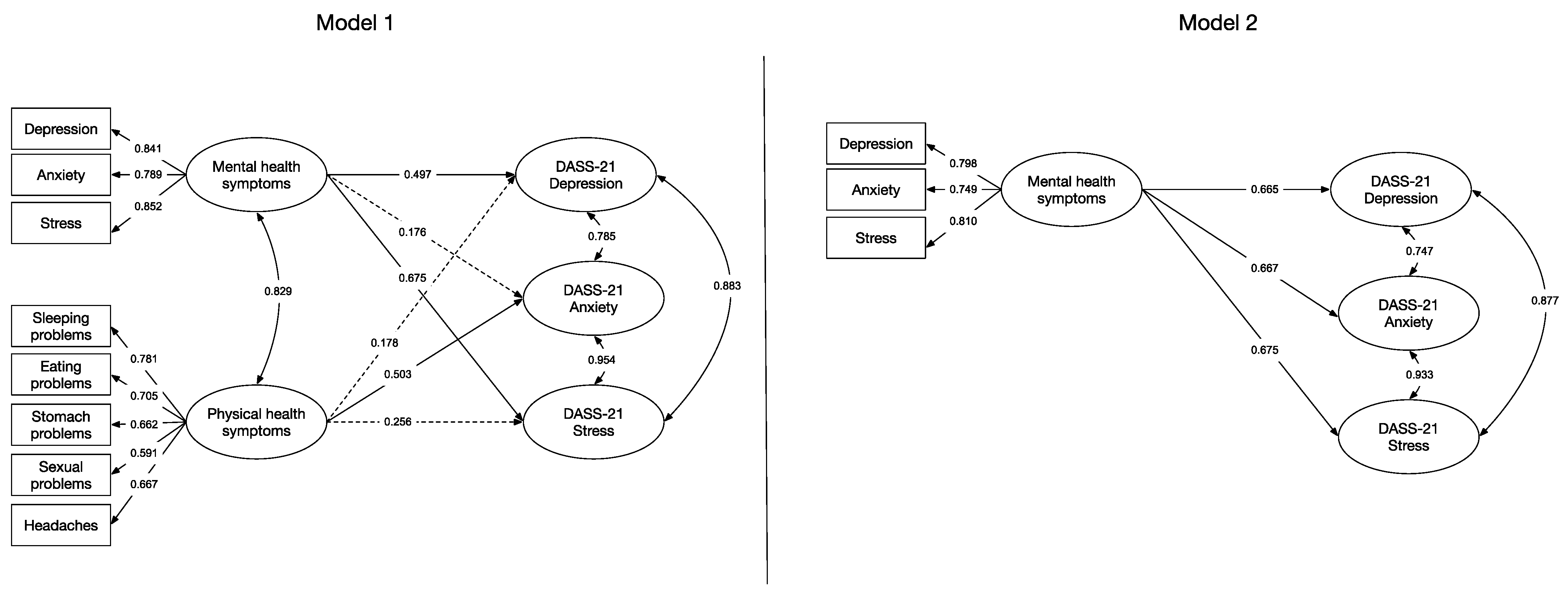 Ijerph 20 04684 g002