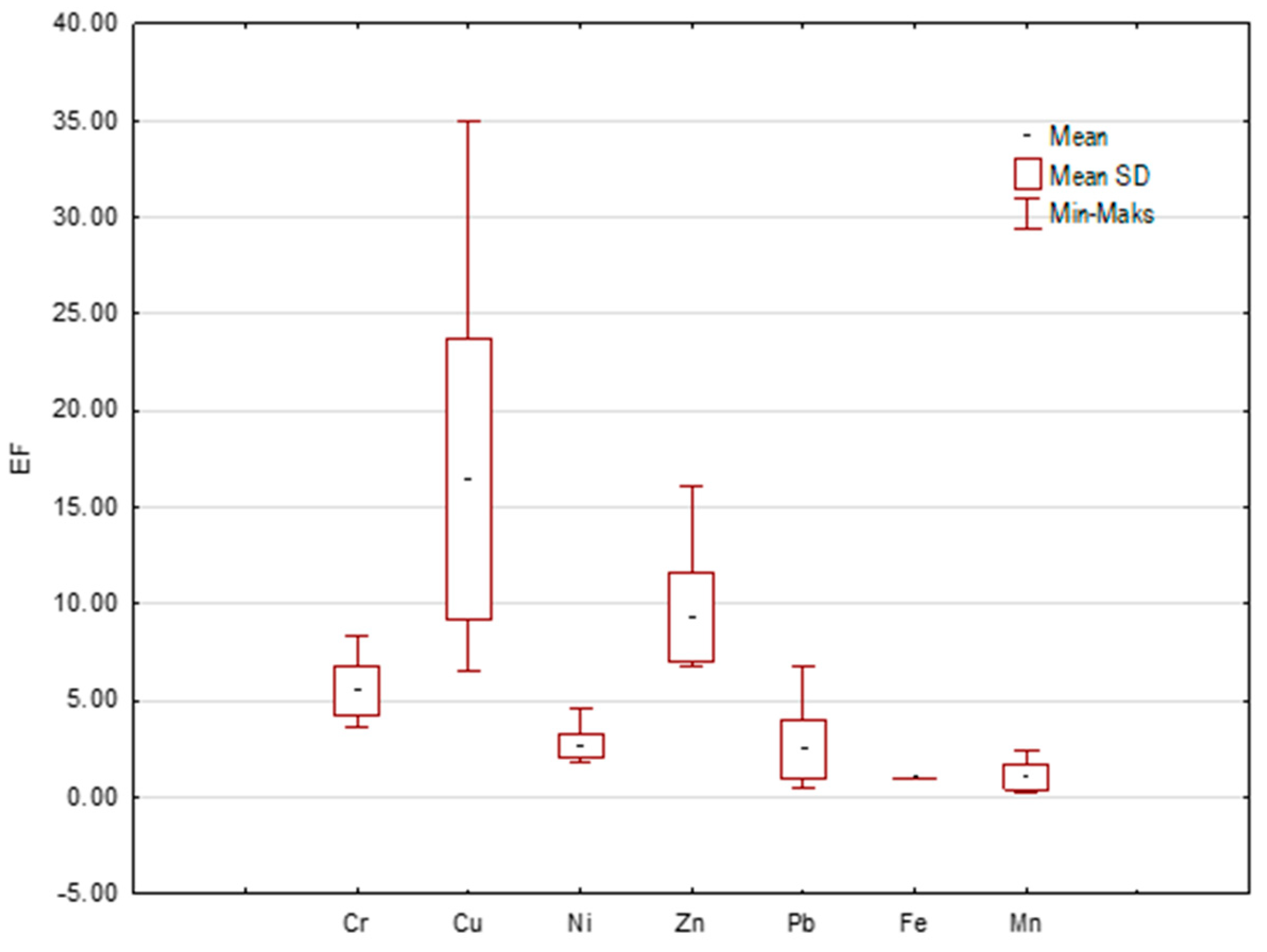 Ijerph 20 04687 g003