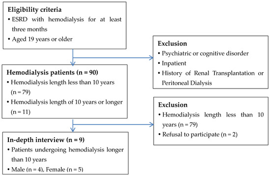Ijerph 20 04690 g001