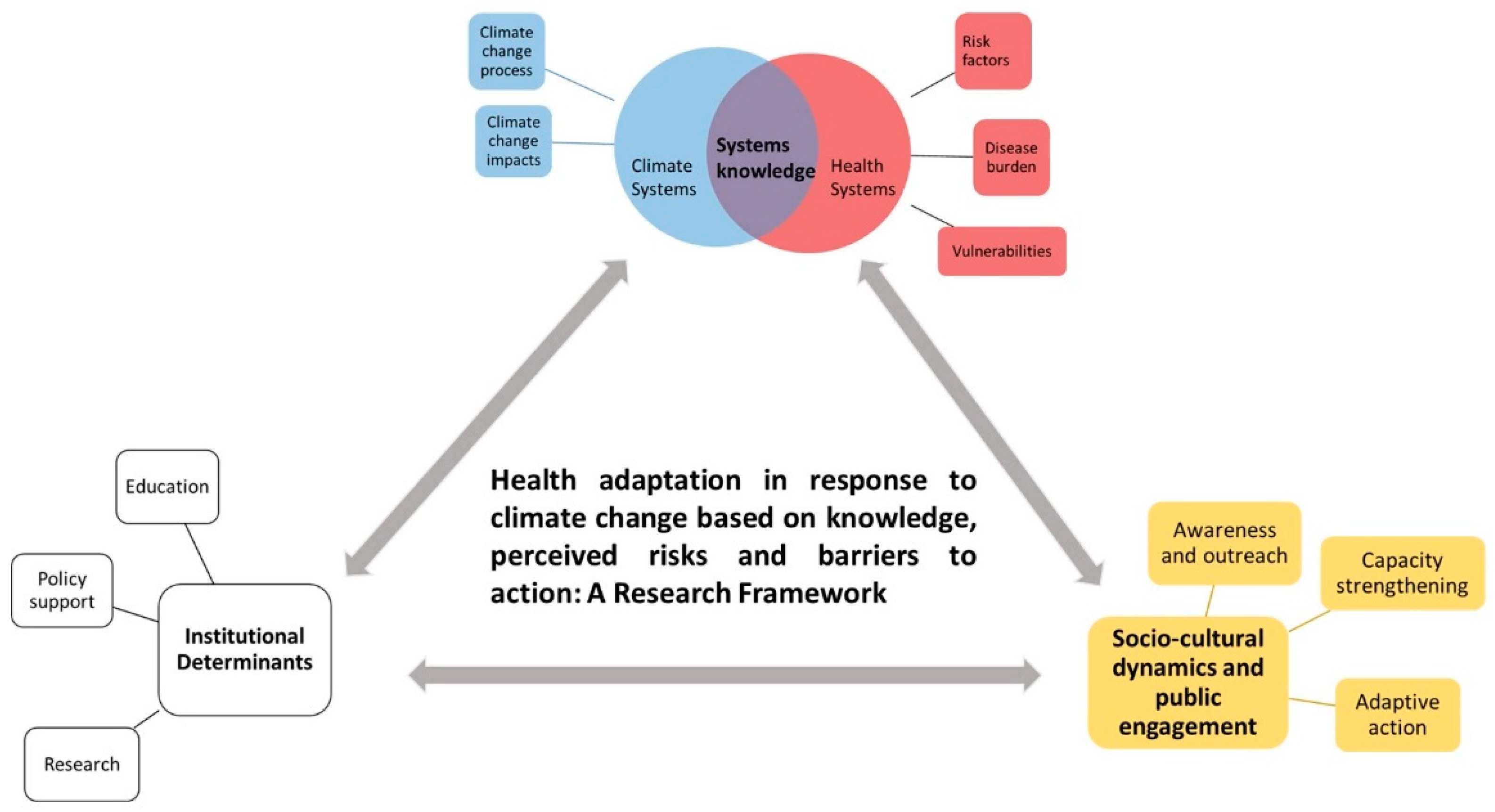 Ijerph 20 04703 g002