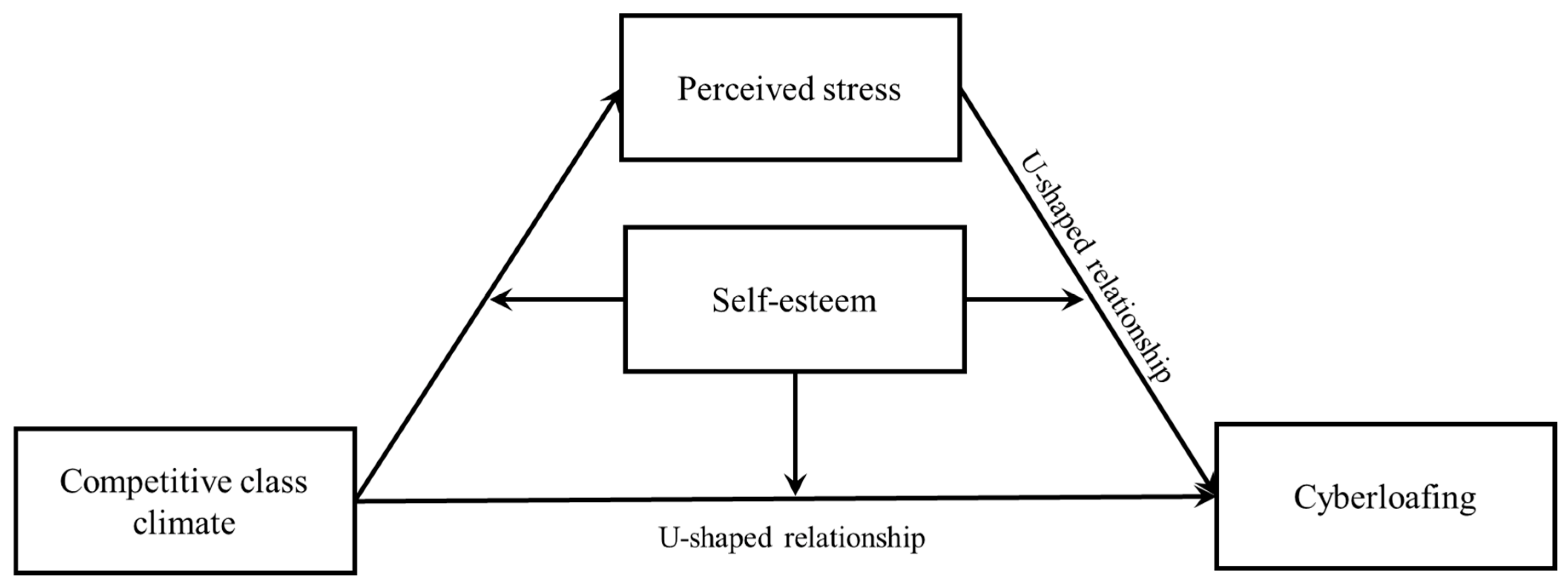 Ijerph 20 04705 g001 Ijerph 20 04705 g001