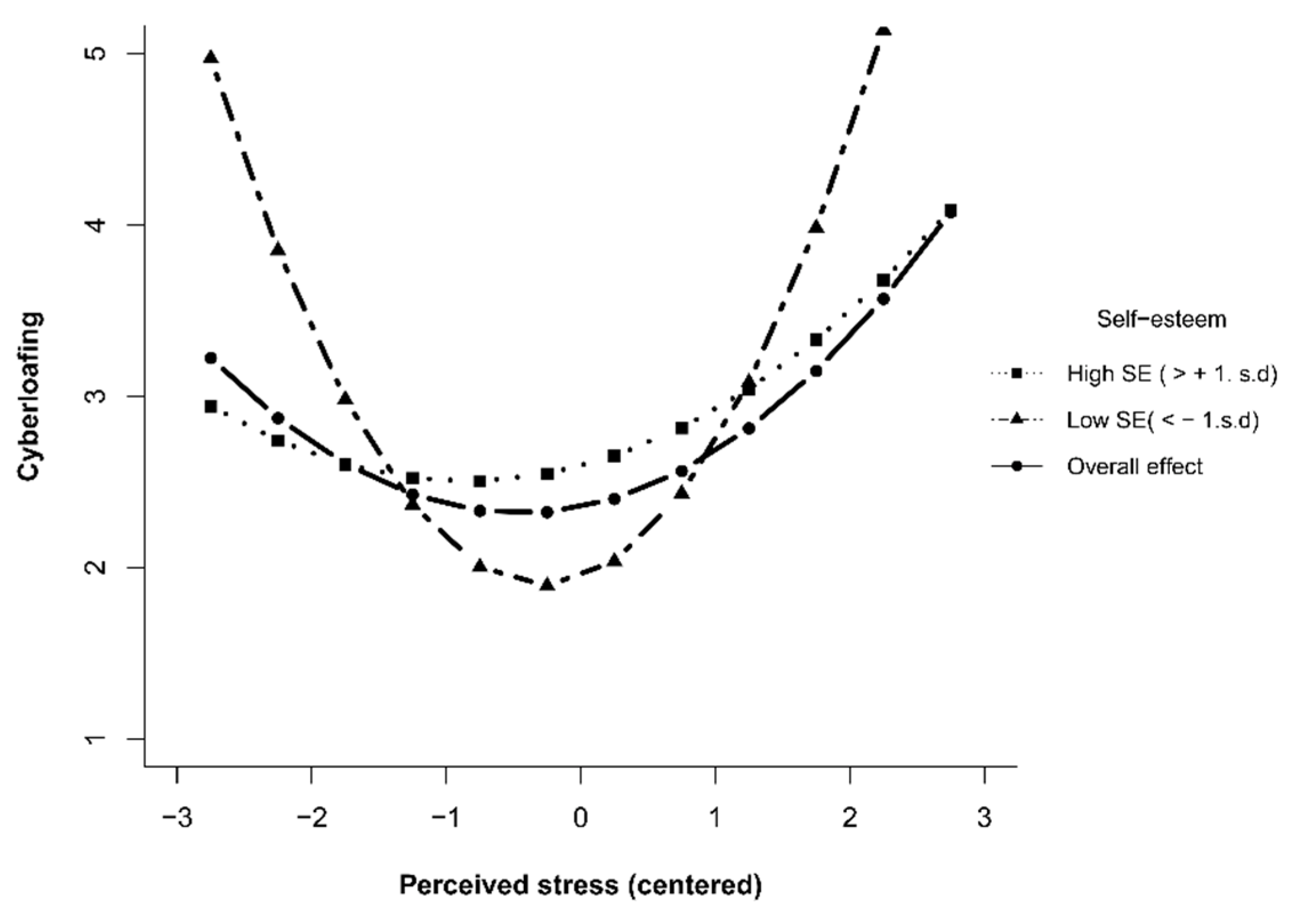 Ijerph 20 04705 g002 Ijerph 20 04705 g002