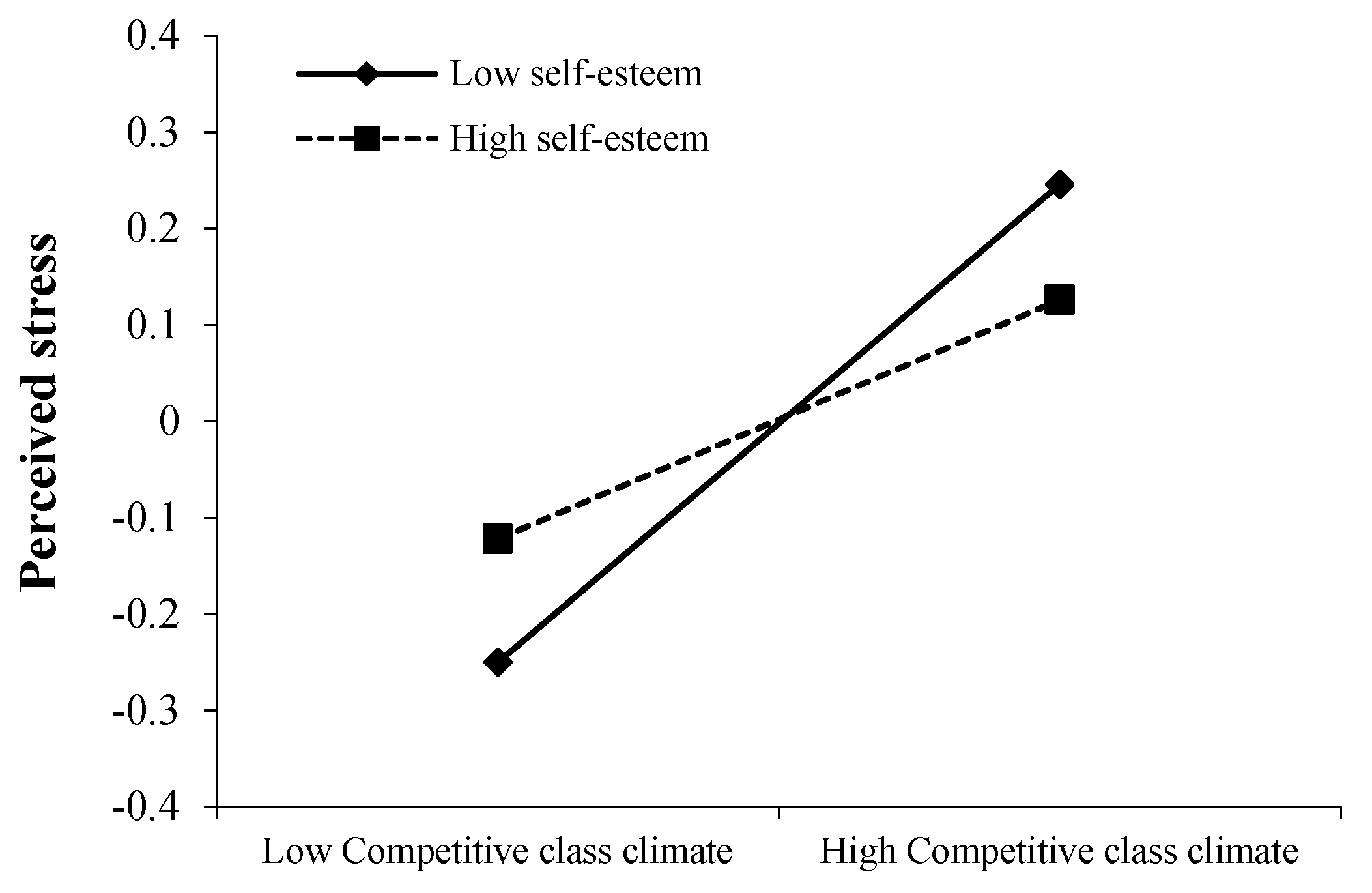 Ijerph 20 04705 g003 Ijerph 20 04705 g003