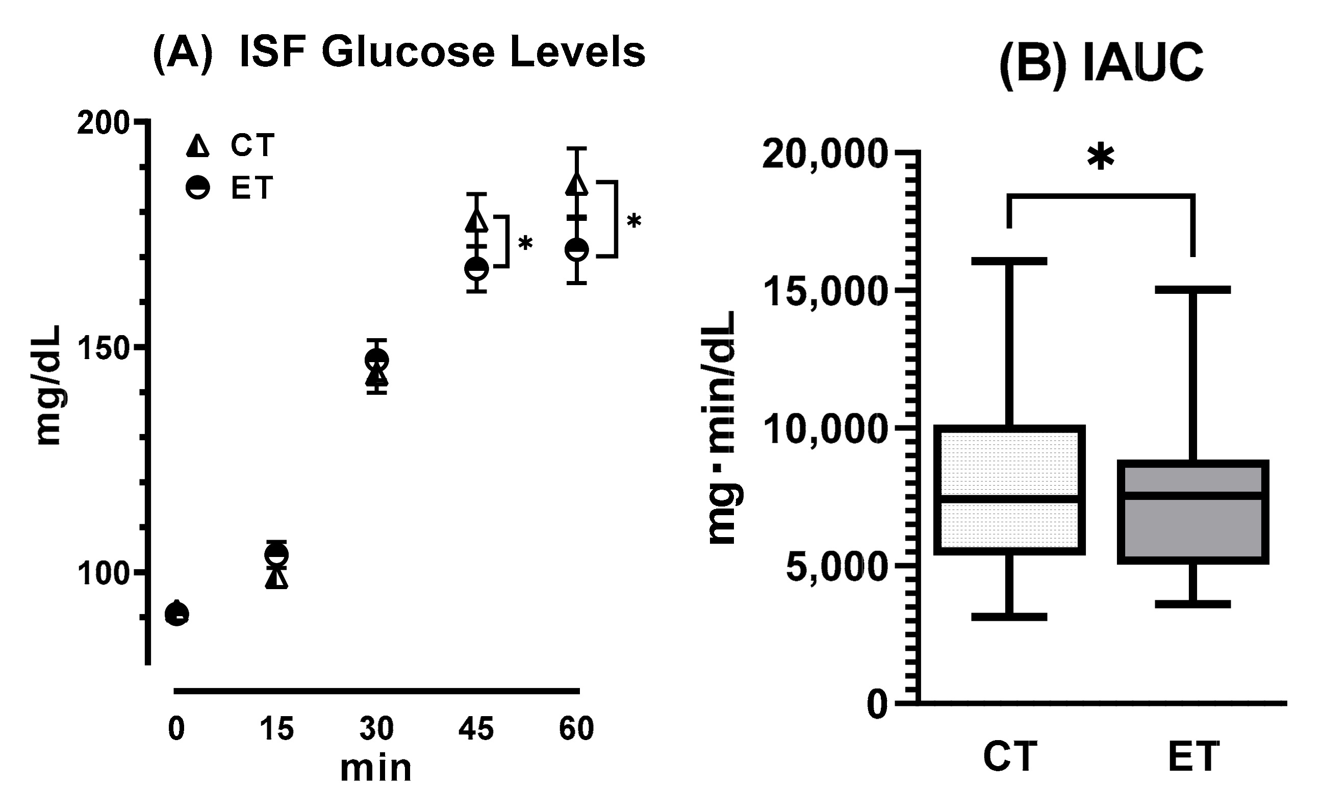 Ijerph 20 04708 g003