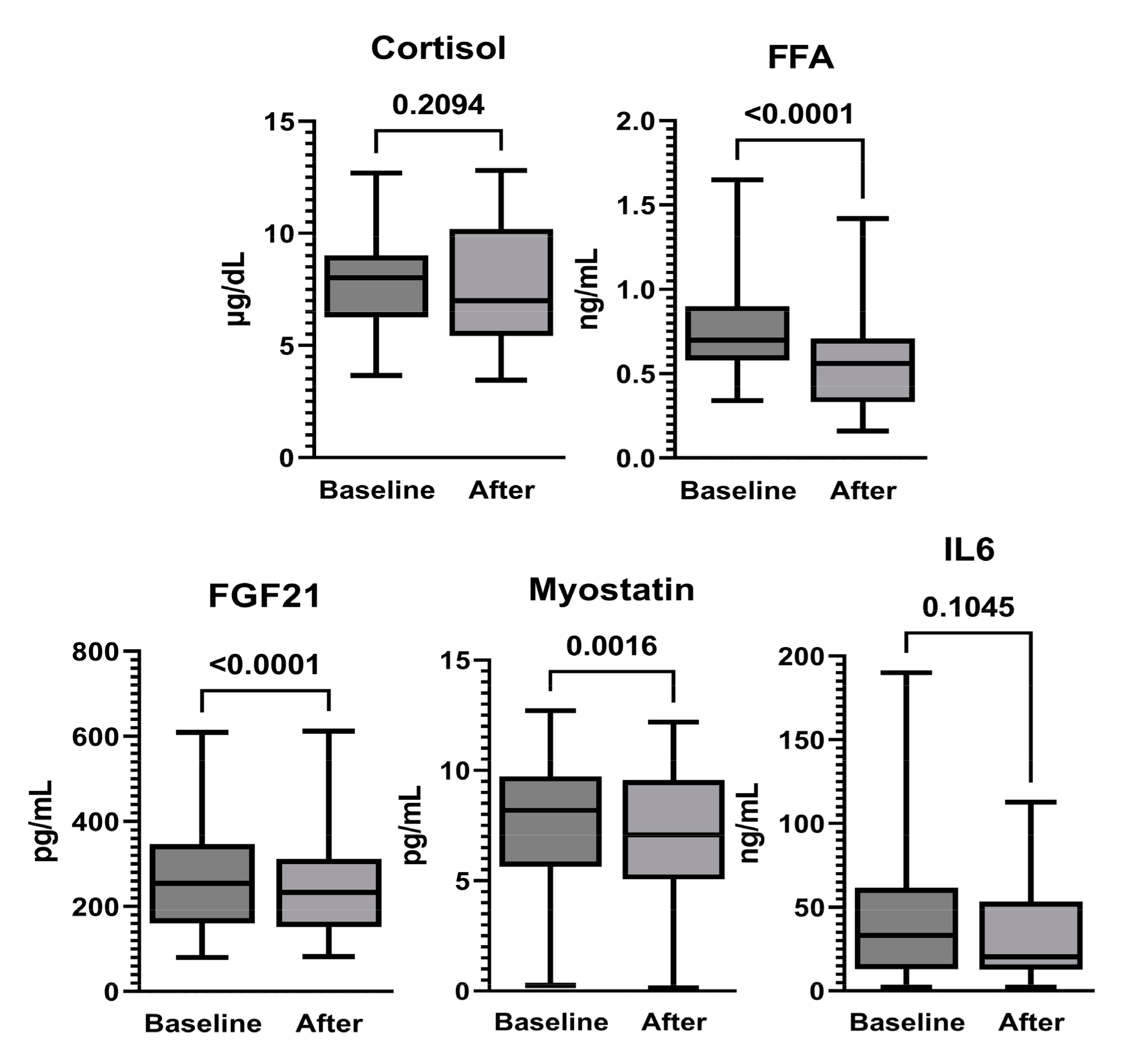 Ijerph 20 04708 g004