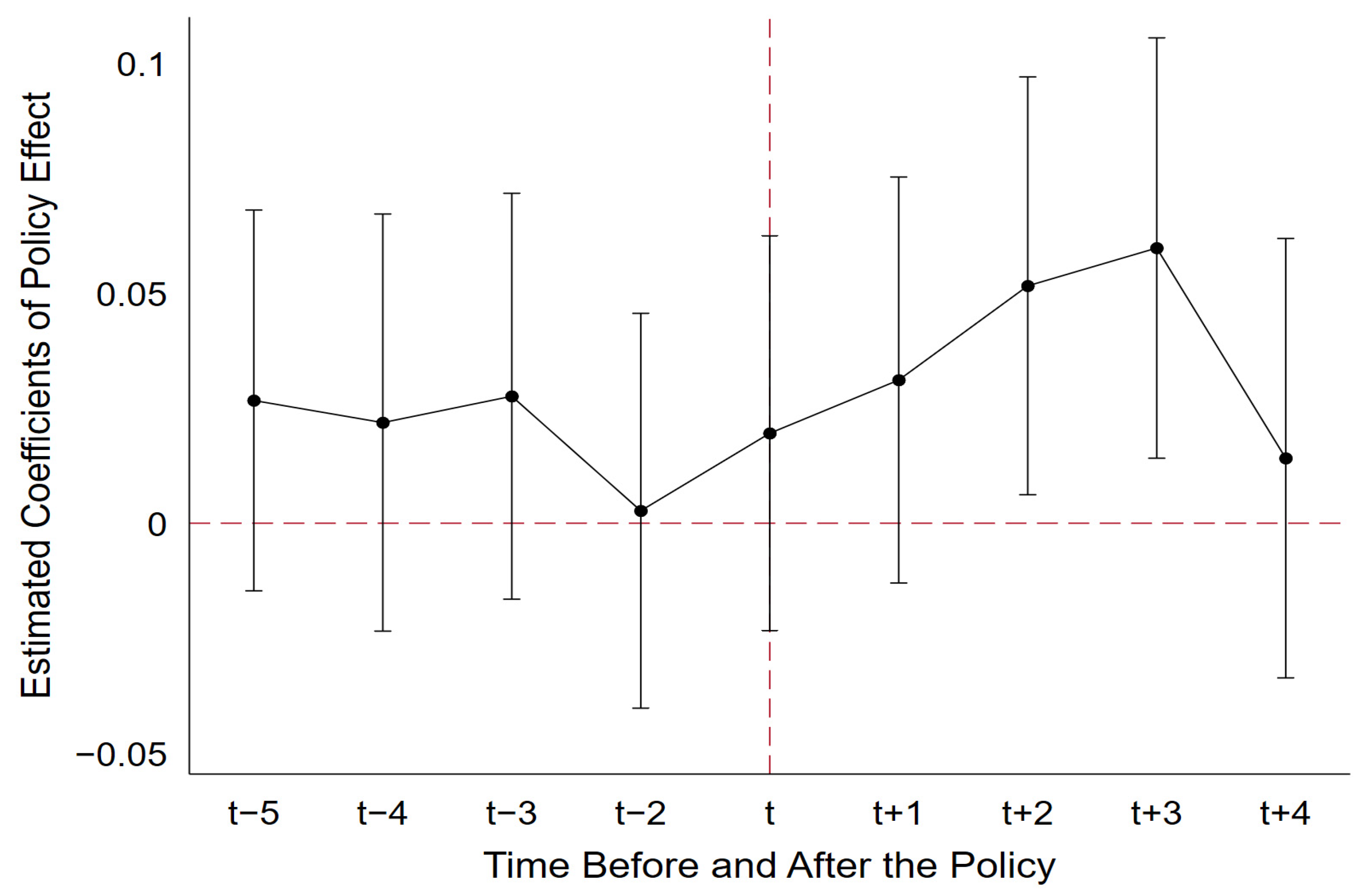 Ijerph 20 04709 g002 Ijerph 20 04709 g002