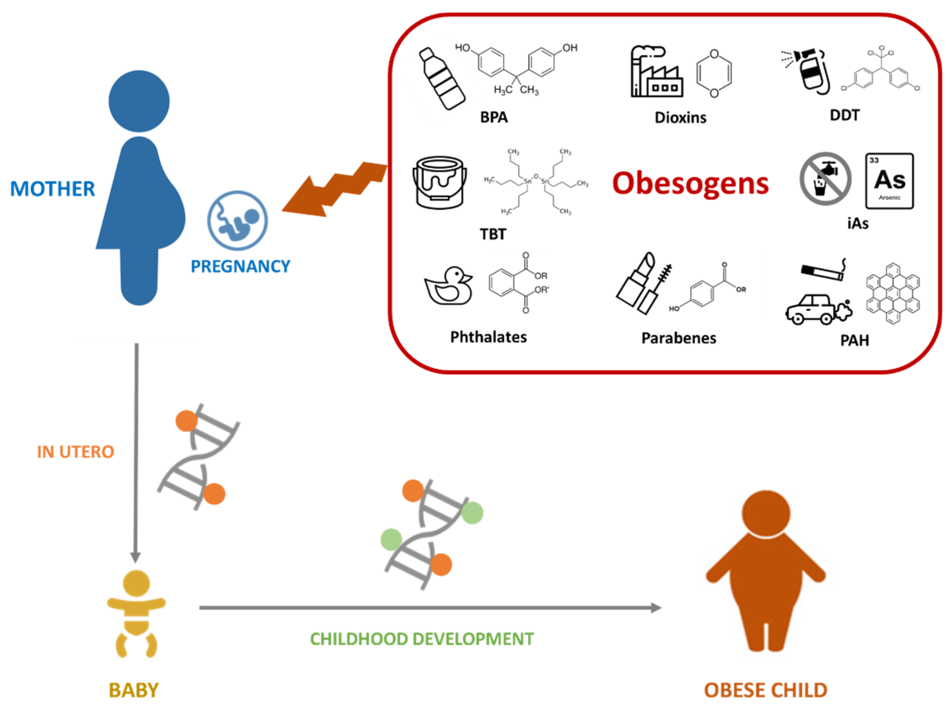 Ijerph 20 04711 g002